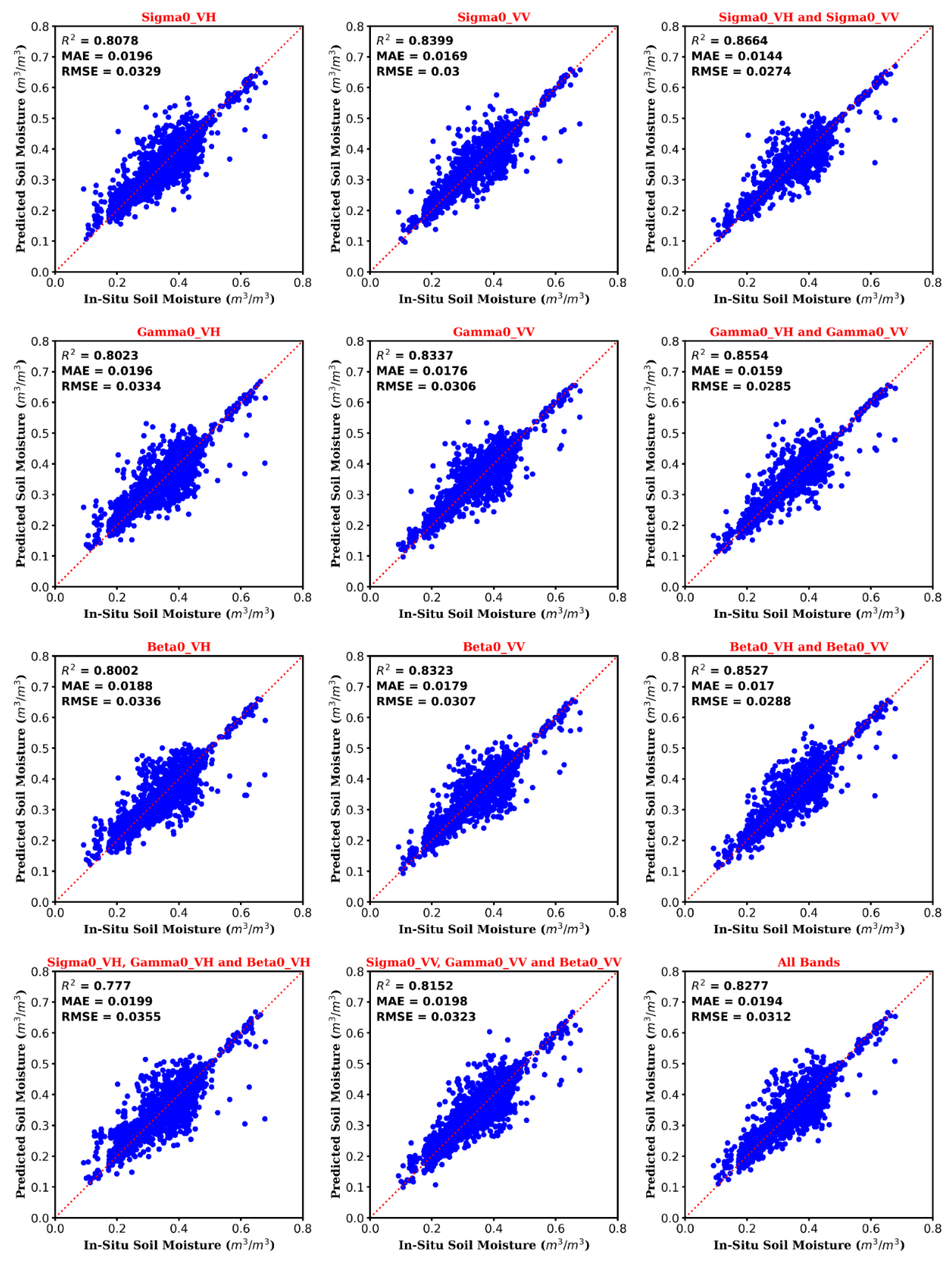 Remotesensing 13 04964 g002 550