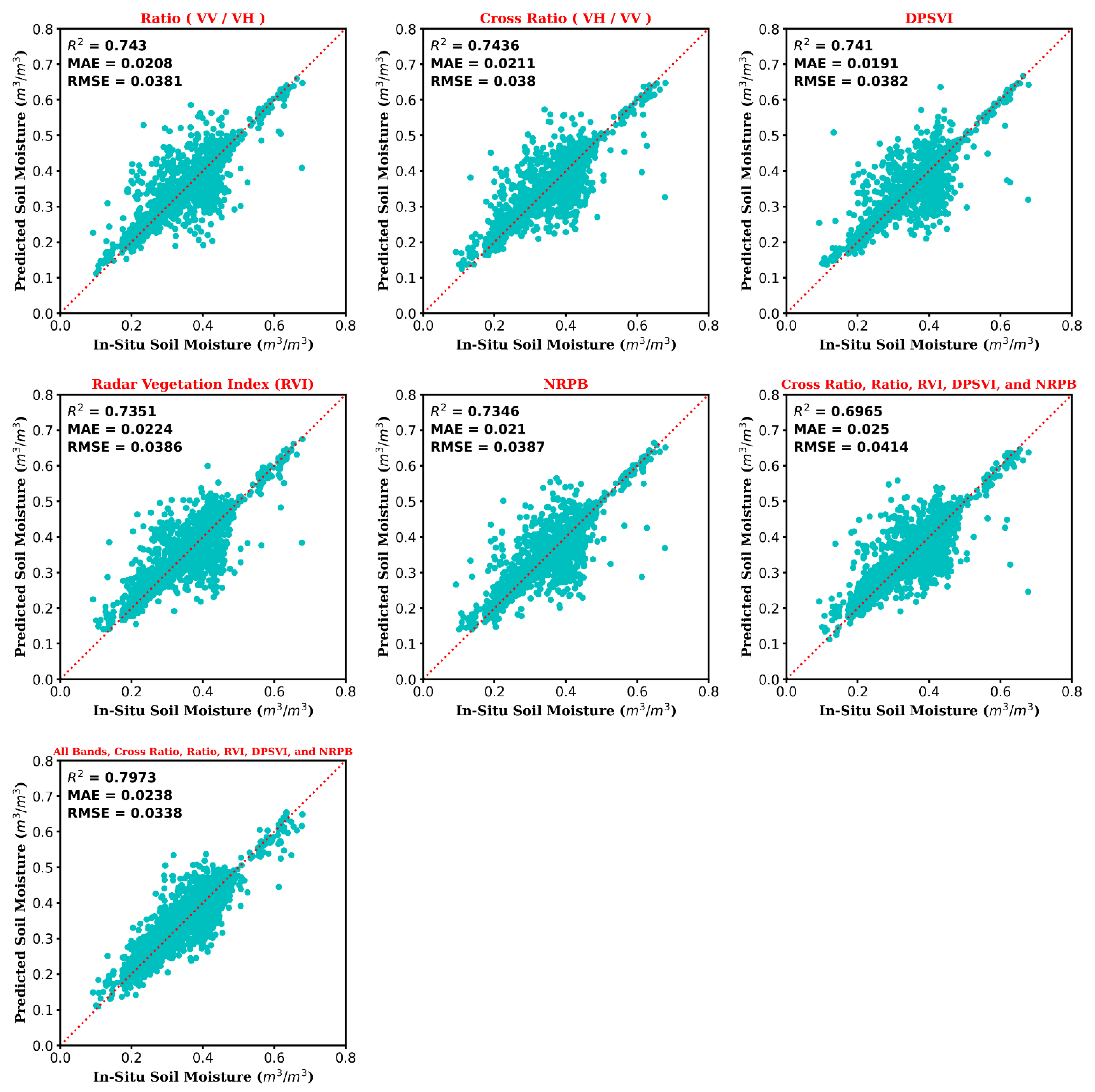 Remotesensing 13 04964 g003 550