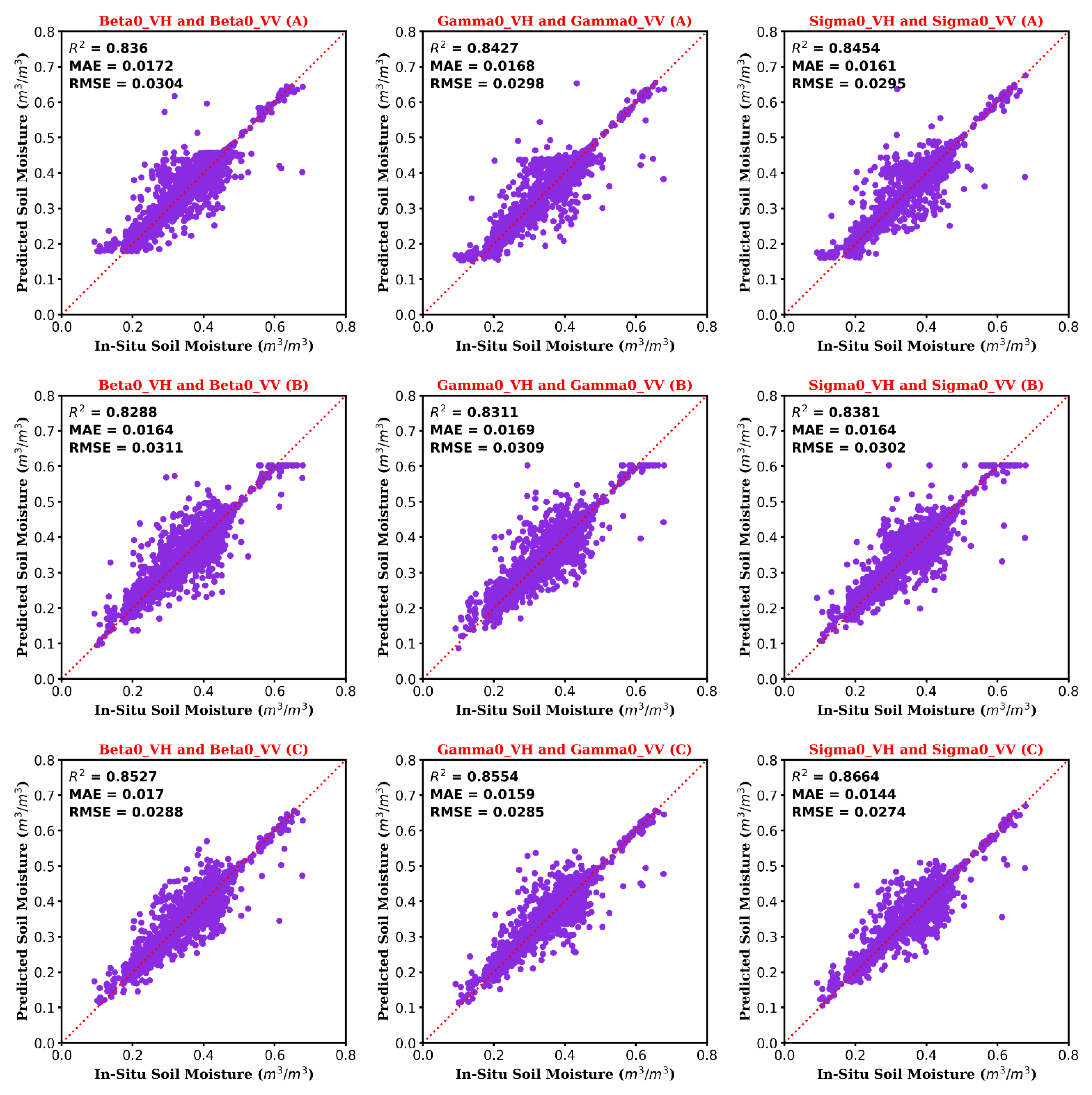 Remotesensing 13 04964 g004 550