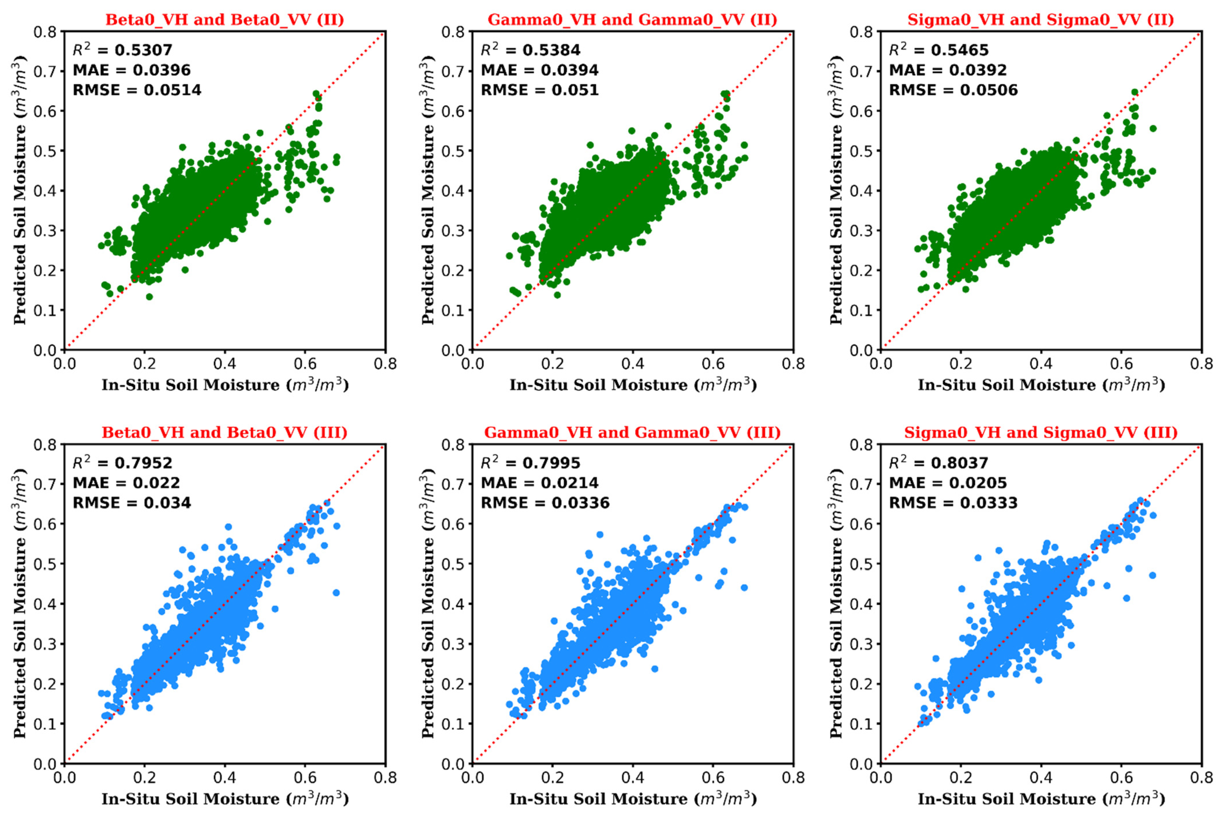 Remotesensing 13 04964 g006 550