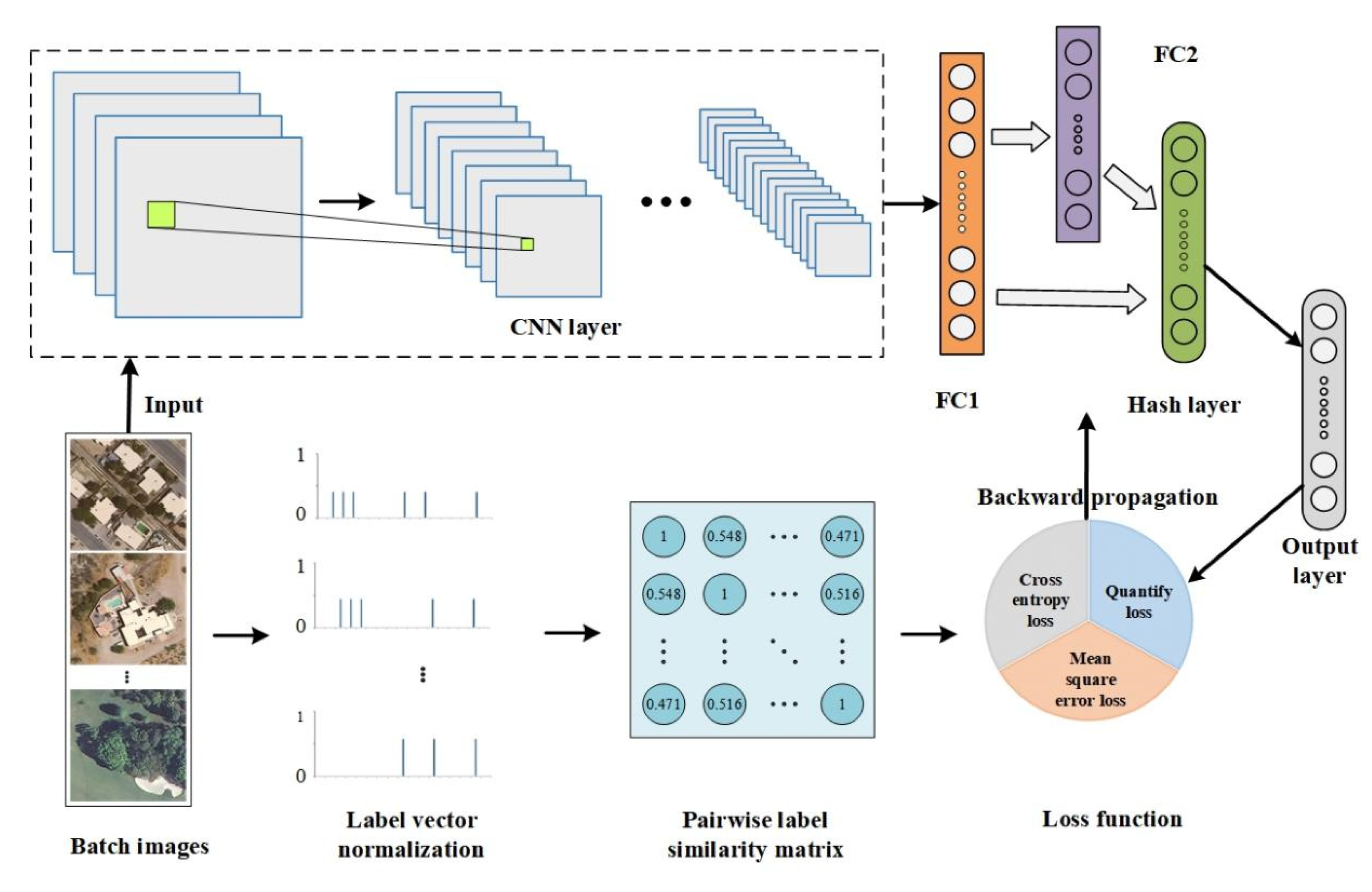 Remotesensing 13 04965 g002 550