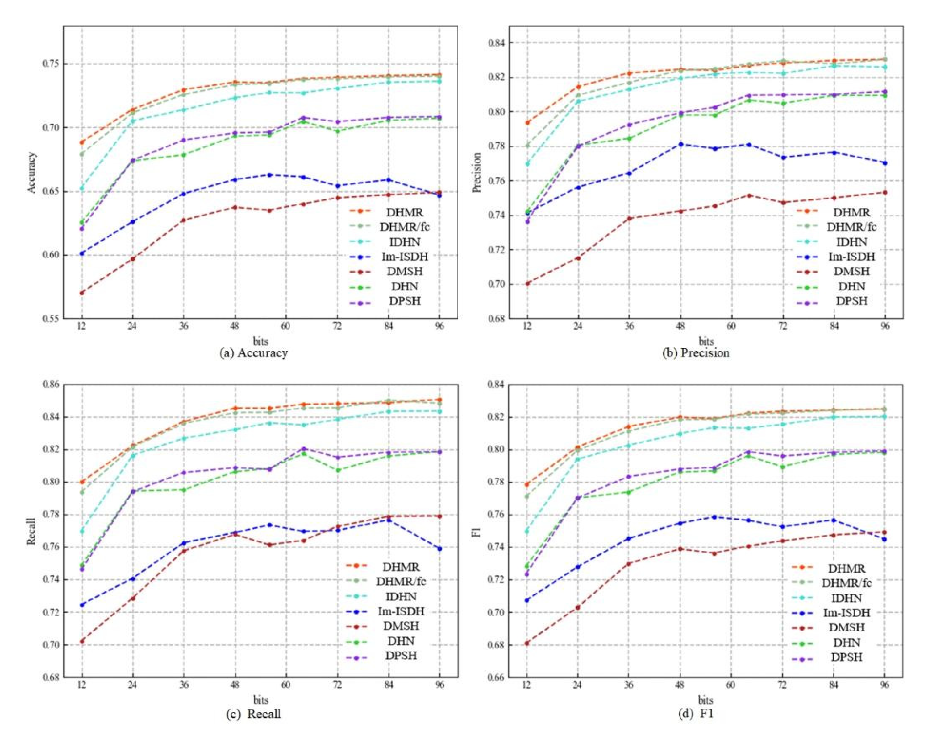 Remotesensing 13 04965 g004 550