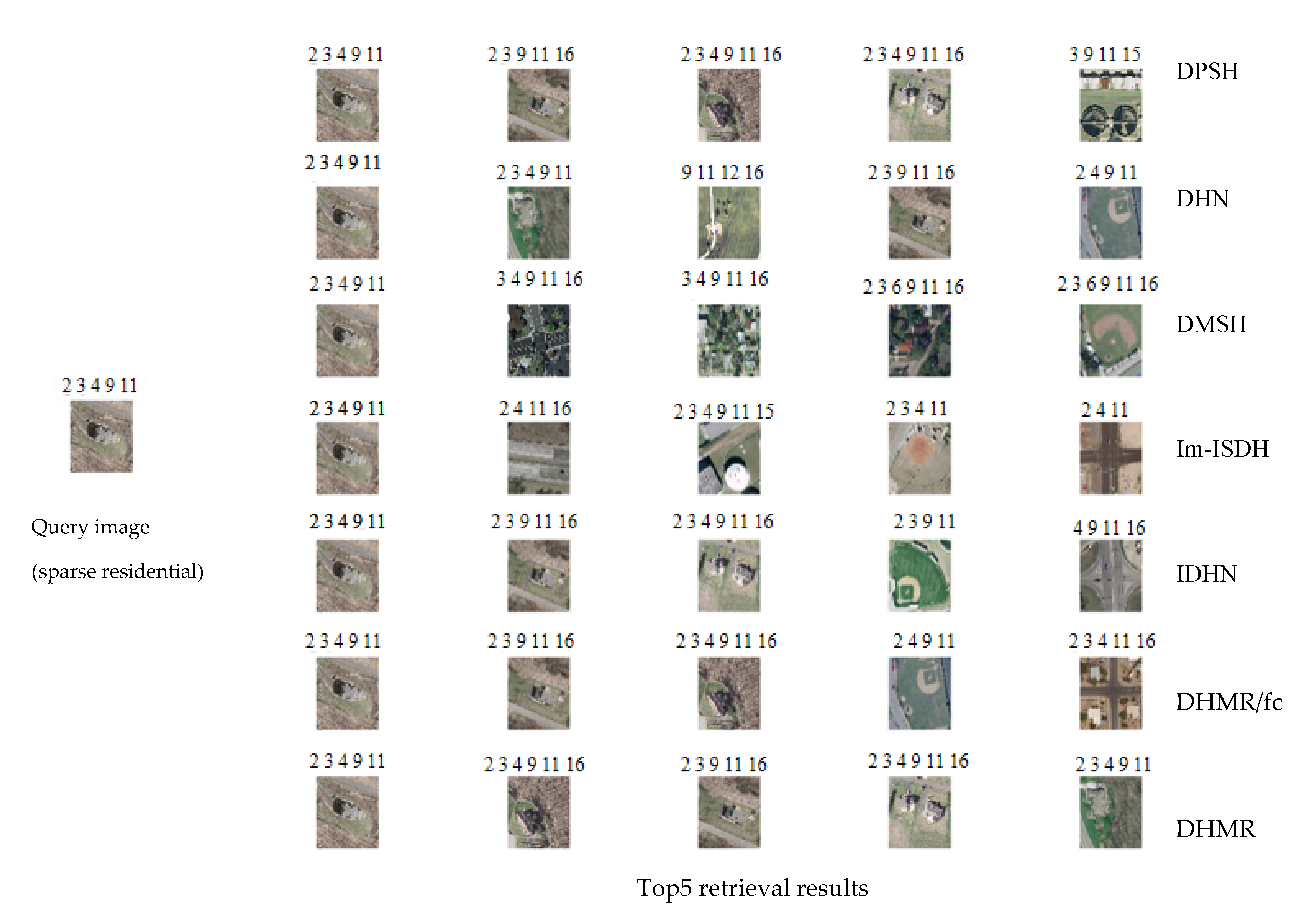 Remotesensing 13 04965 g006 550