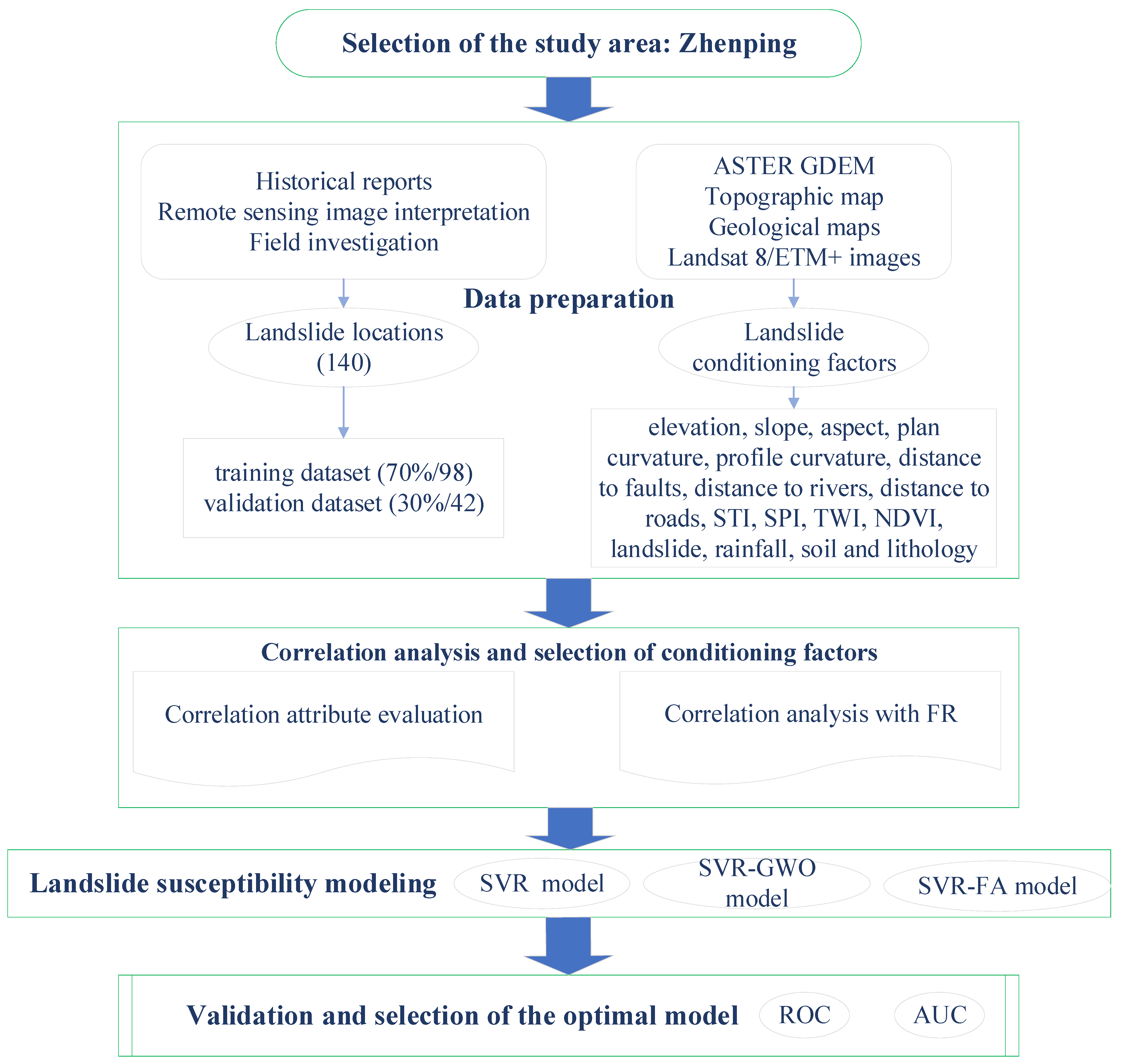 Remotesensing 13 04966 g003