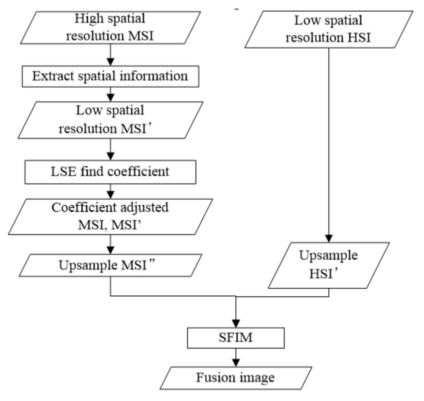 Remotesensing 13 04967 g001 550