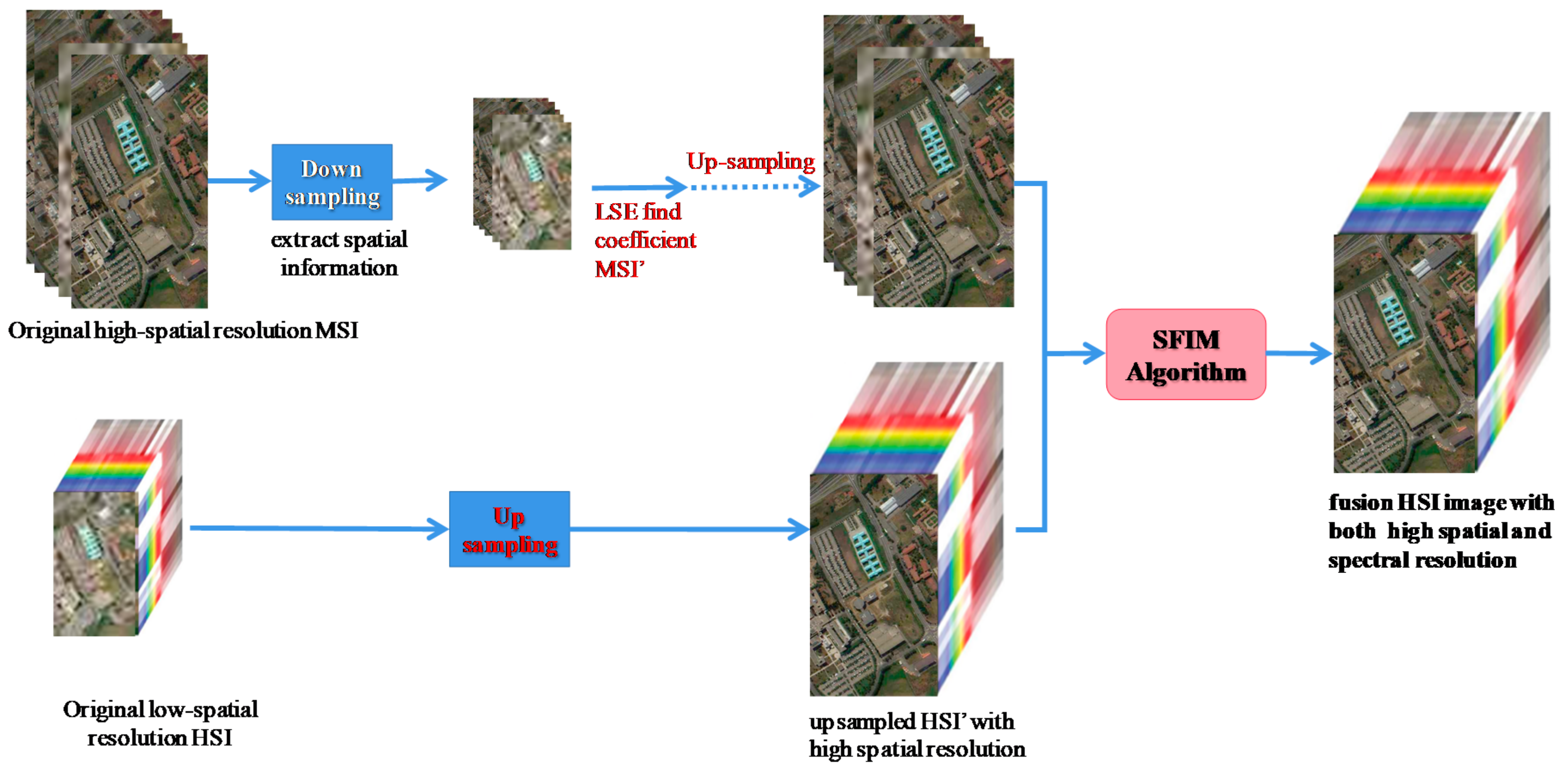 Remotesensing 13 04967 g002 550