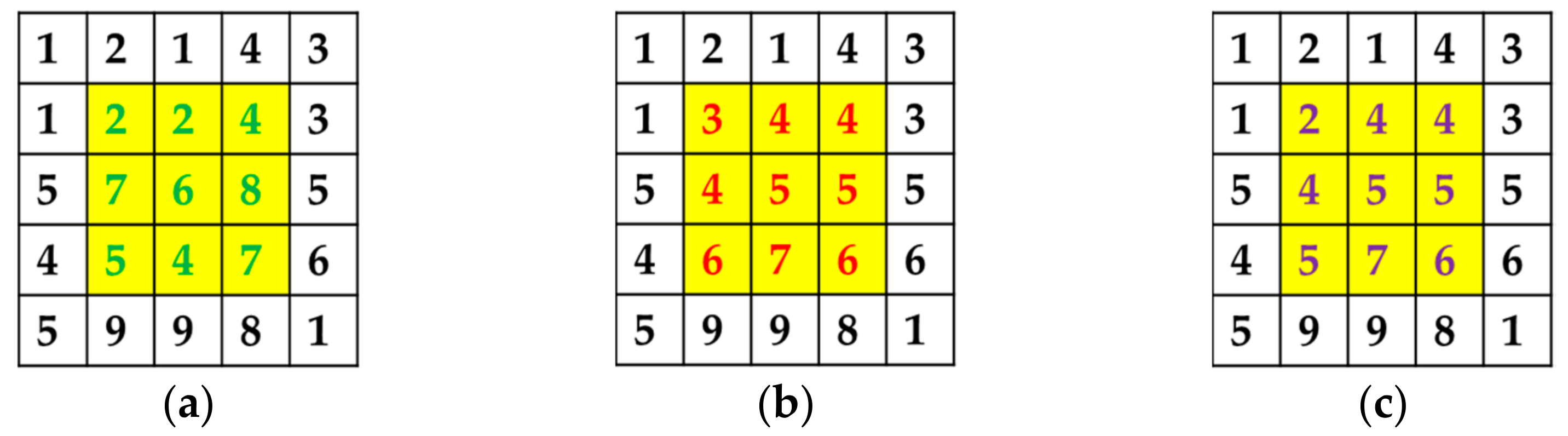 Remotesensing 13 04967 g003 550