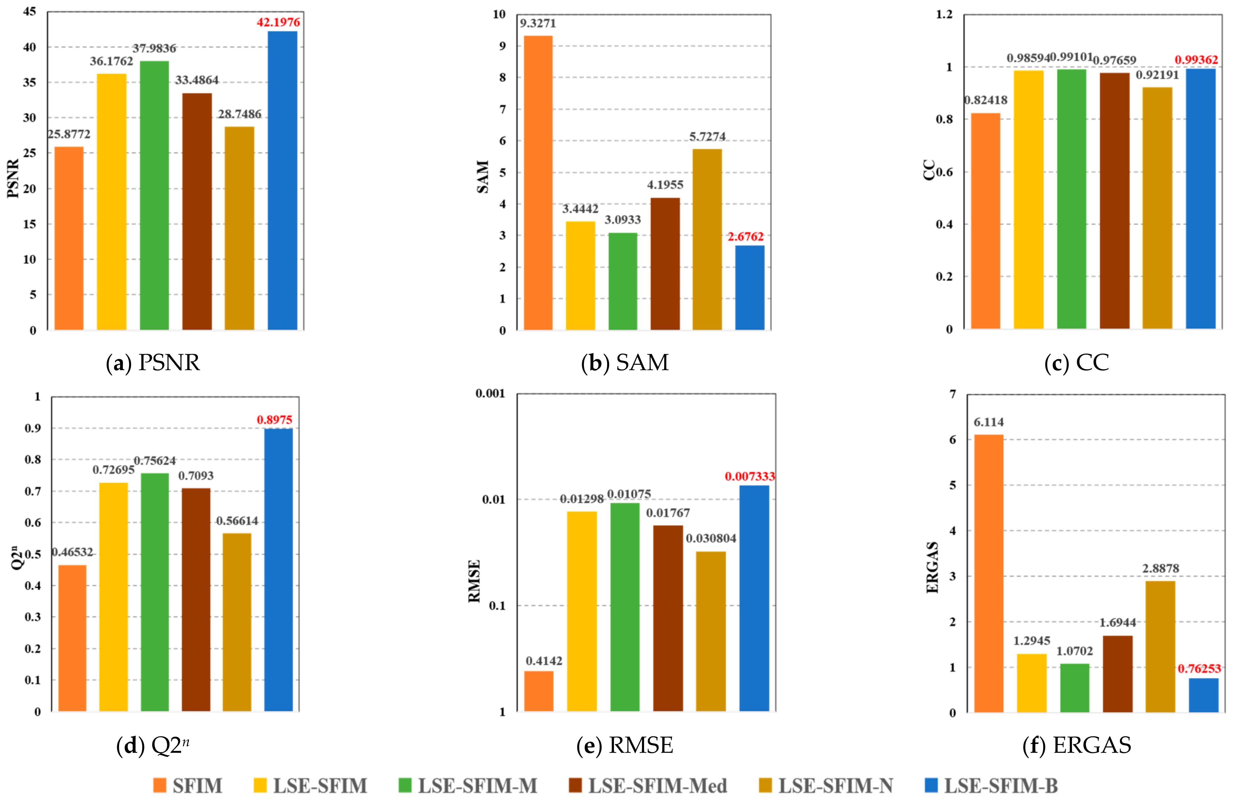 Remotesensing 13 04967 g010 550