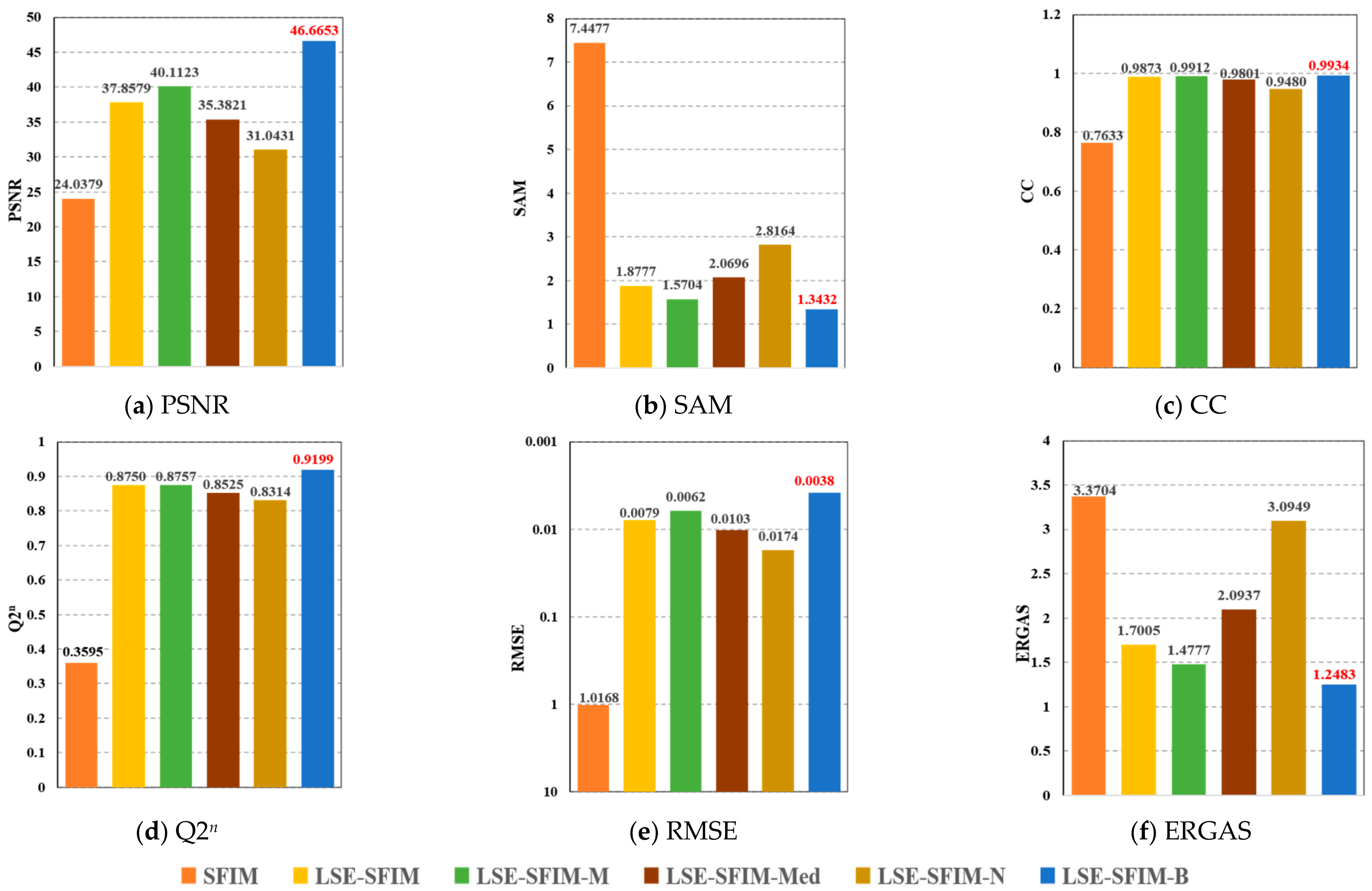 Remotesensing 13 04967 g011 550
