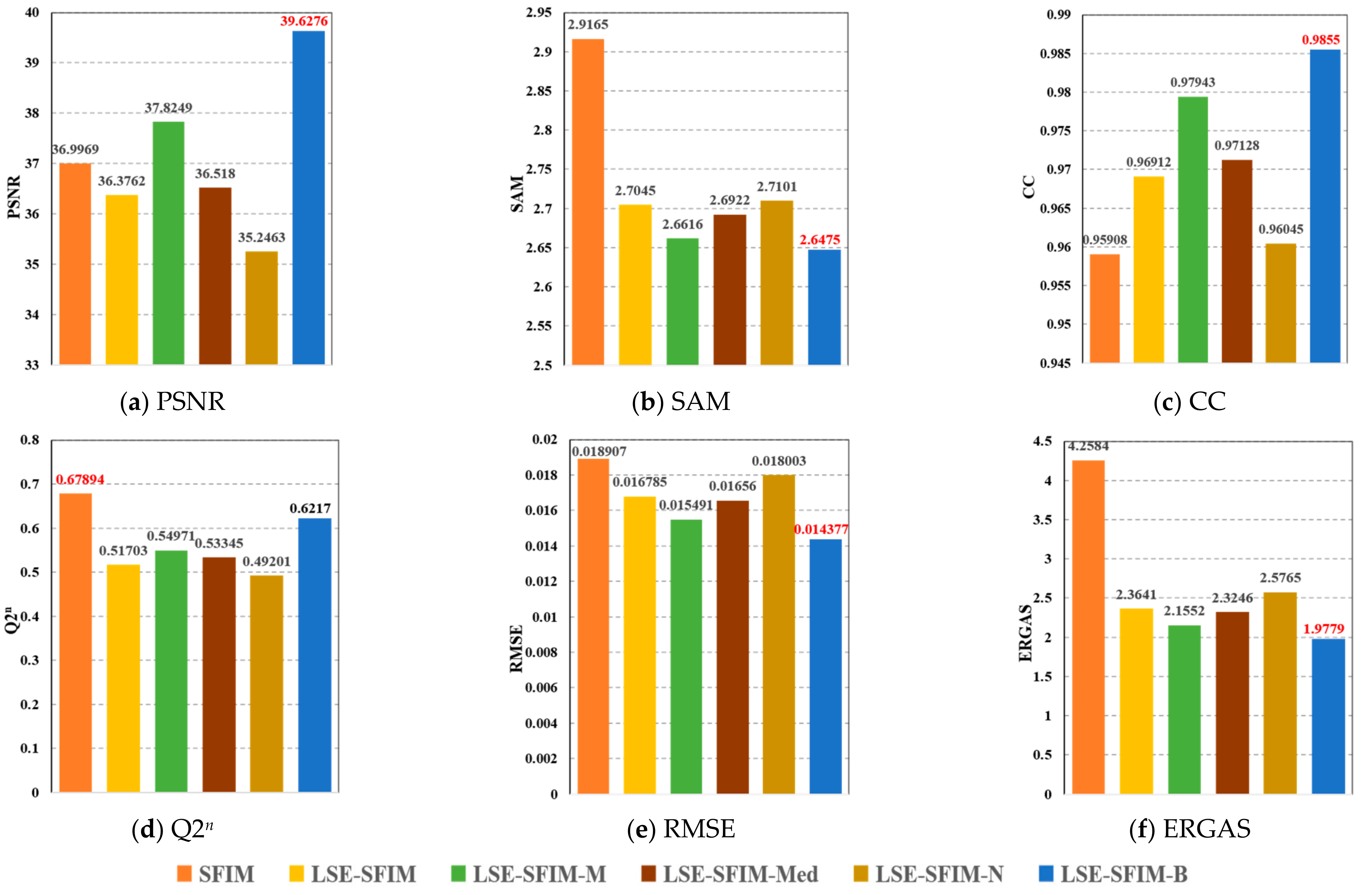 Remotesensing 13 04967 g012 550