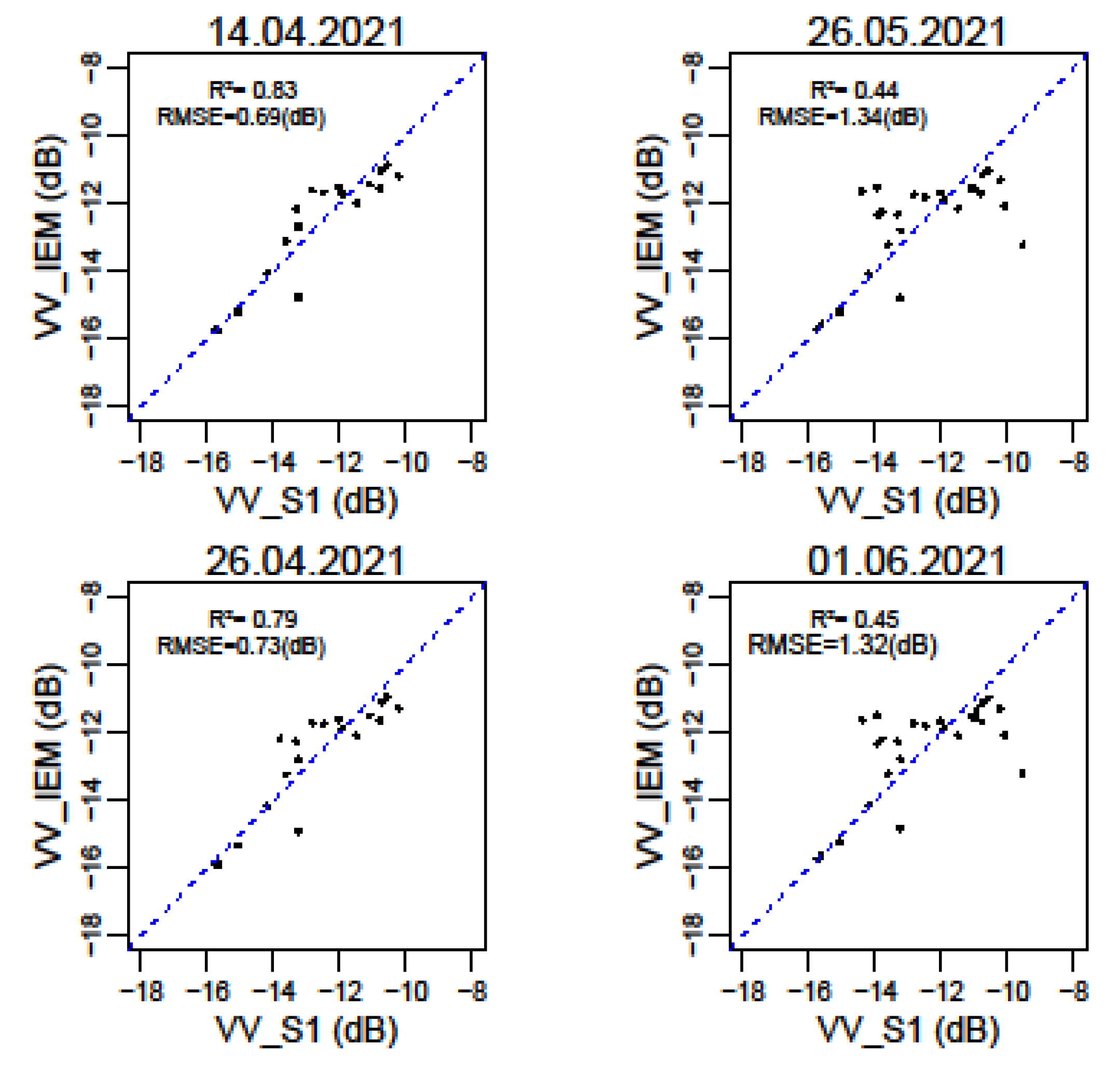 Remotesensing 13 04968 g014