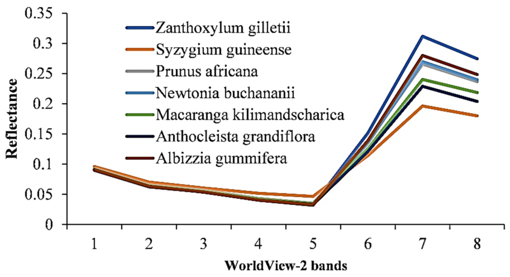 Remotesensing 13 04970 g003 Remotesensing 13 04970 g003