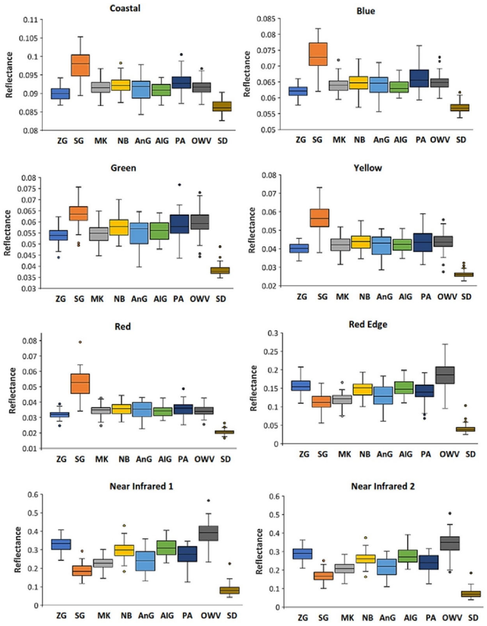 Remotesensing 13 04970 g004 Remotesensing 13 04970 g004
