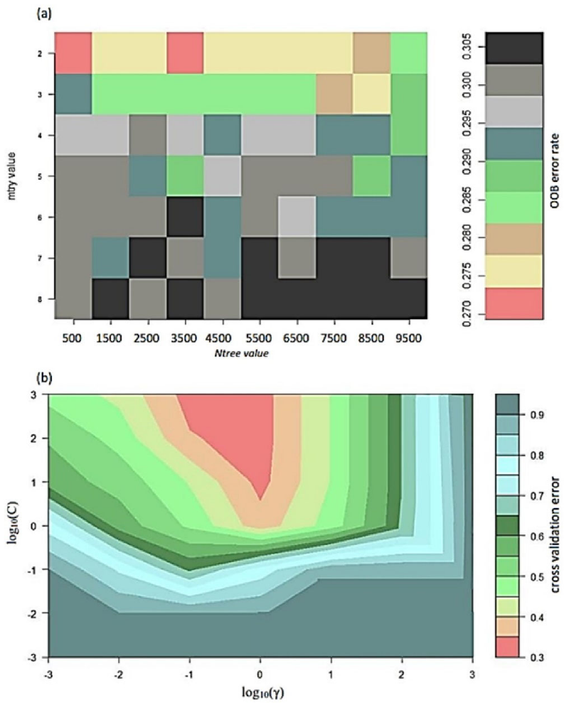 Remotesensing 13 04970 g005 Remotesensing 13 04970 g005