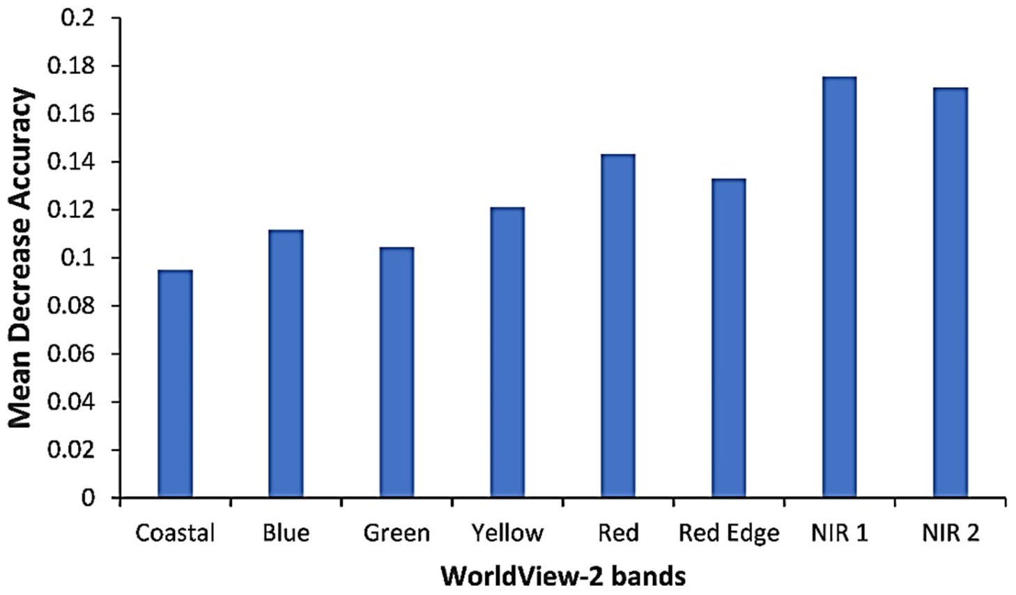 Remotesensing 13 04970 g006 Remotesensing 13 04970 g006