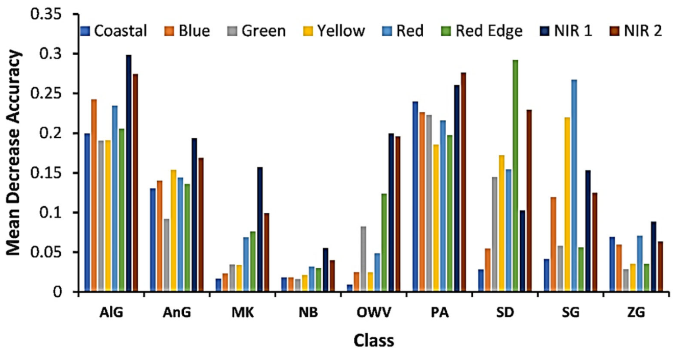 Remotesensing 13 04970 g007 Remotesensing 13 04970 g007