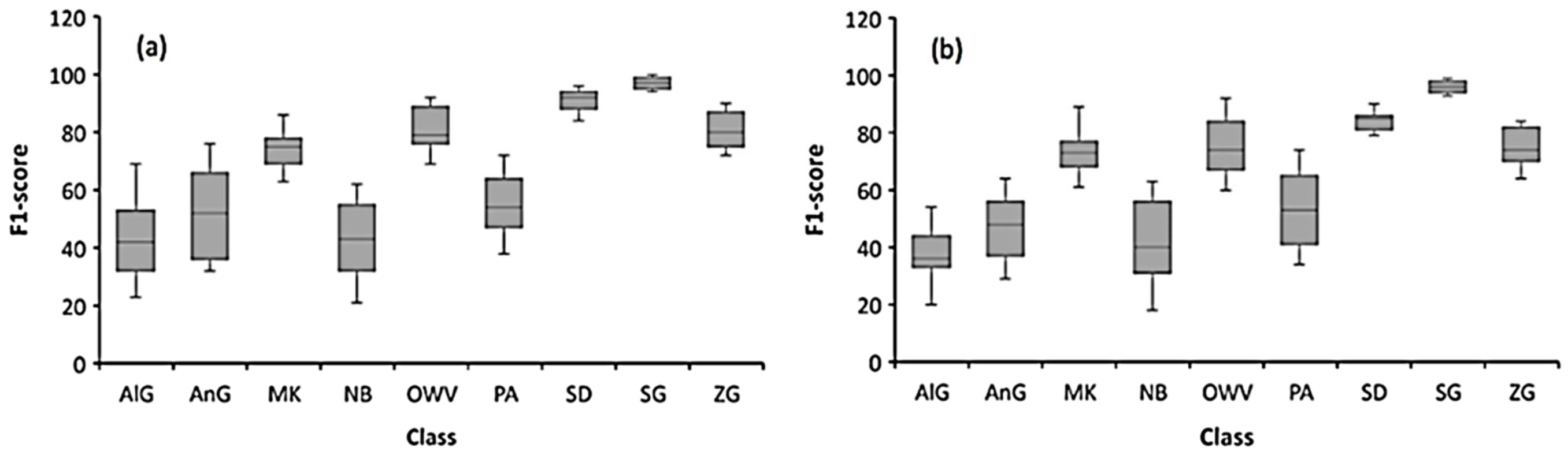 Remotesensing 13 04970 g009 Remotesensing 13 04970 g009