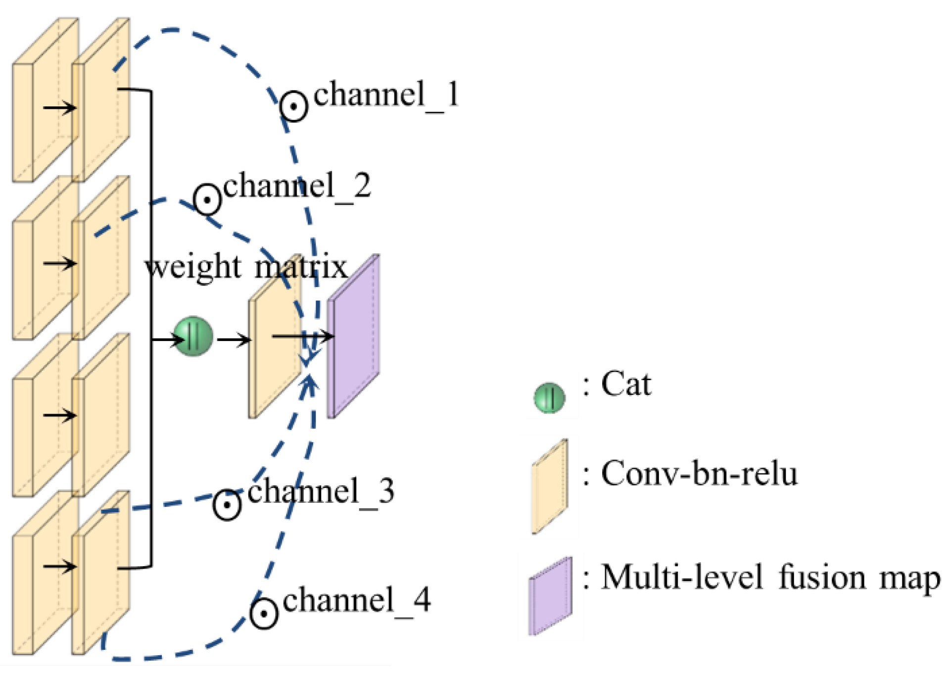 Remotesensing 13 04971 g004 550