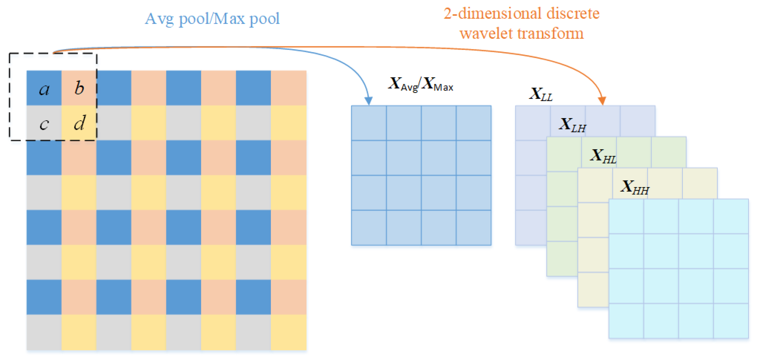 Remotesensing 13 04971 g013 550