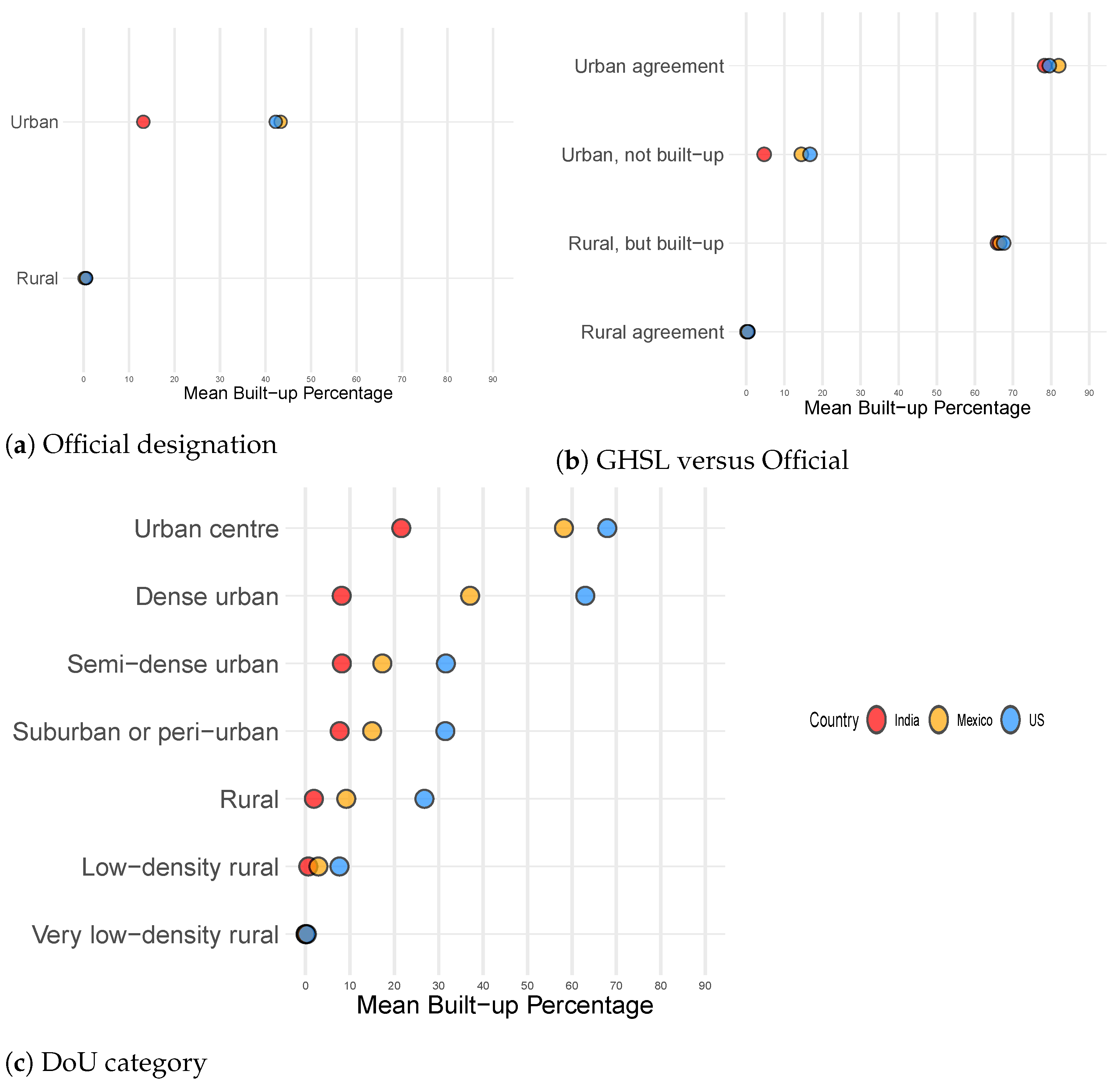 Remotesensing 13 04973 g002