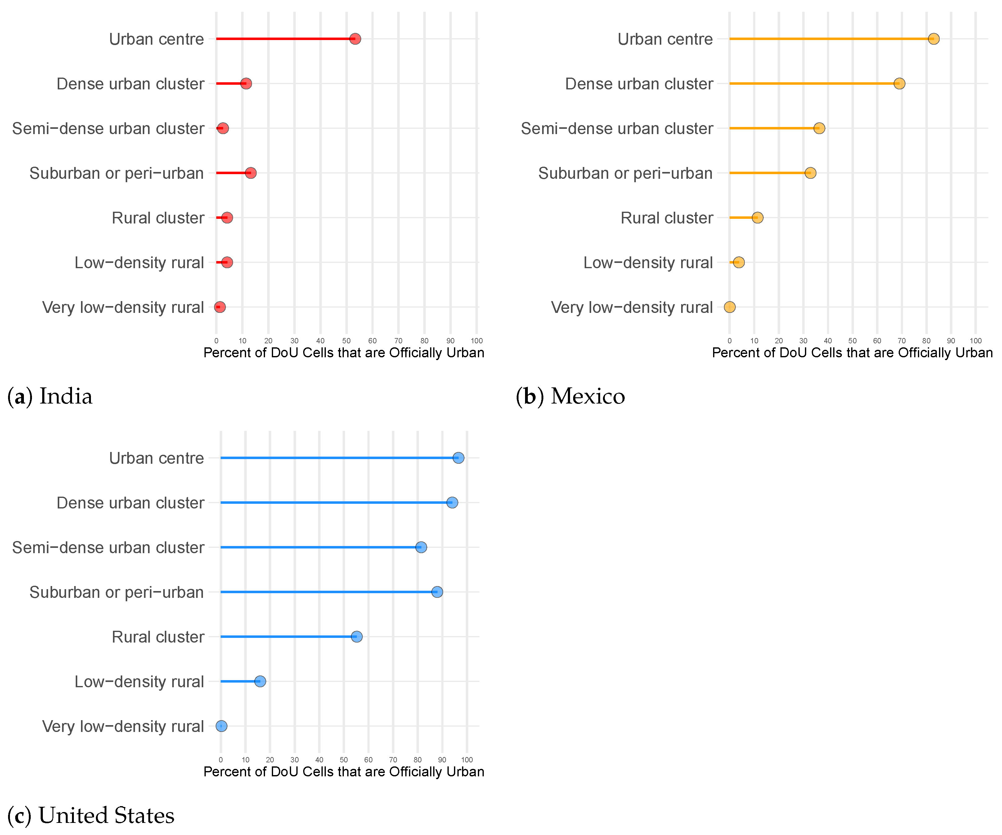 Remotesensing 13 04973 g003