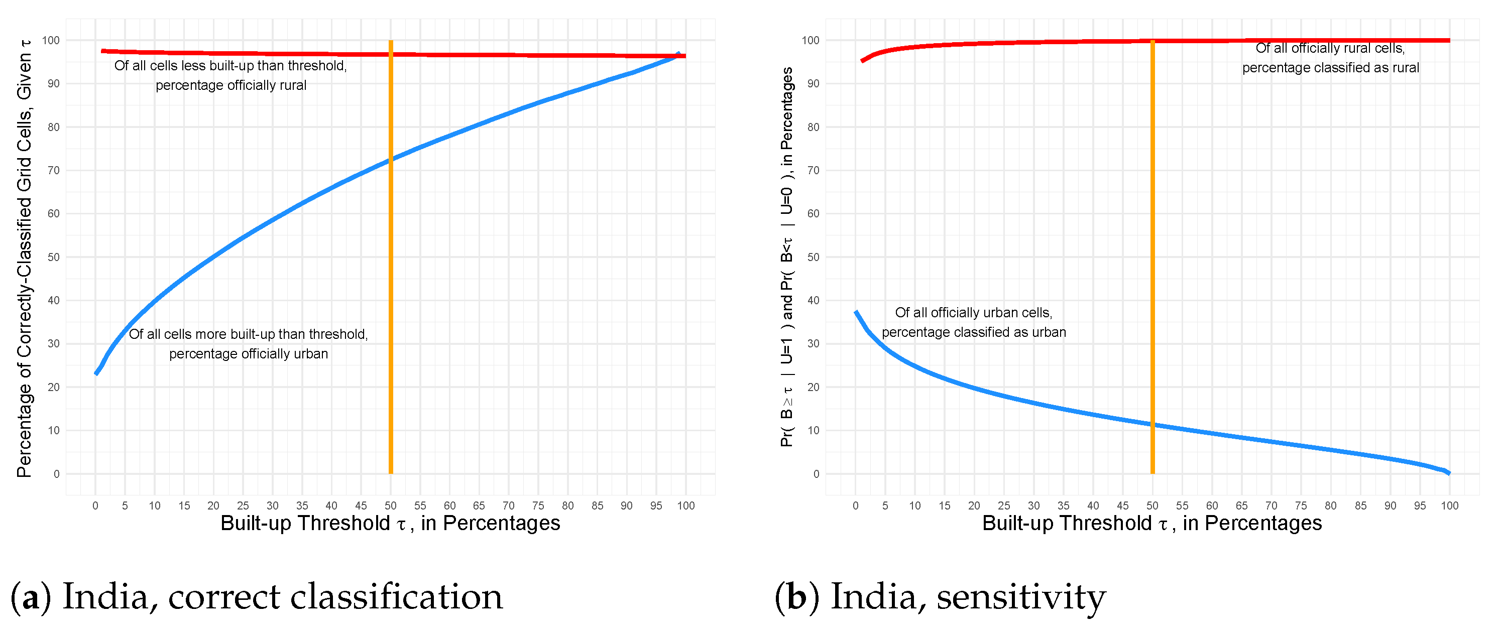 Remotesensing 13 04973 g0a1