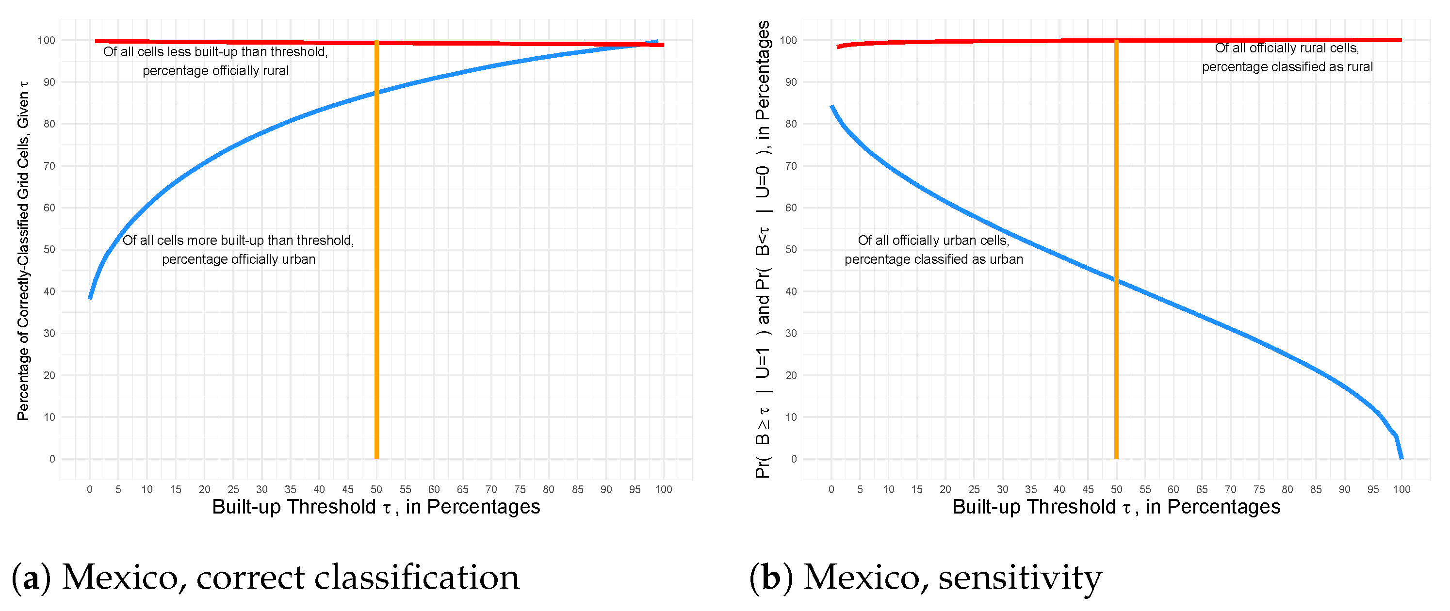 Remotesensing 13 04973 g0a2