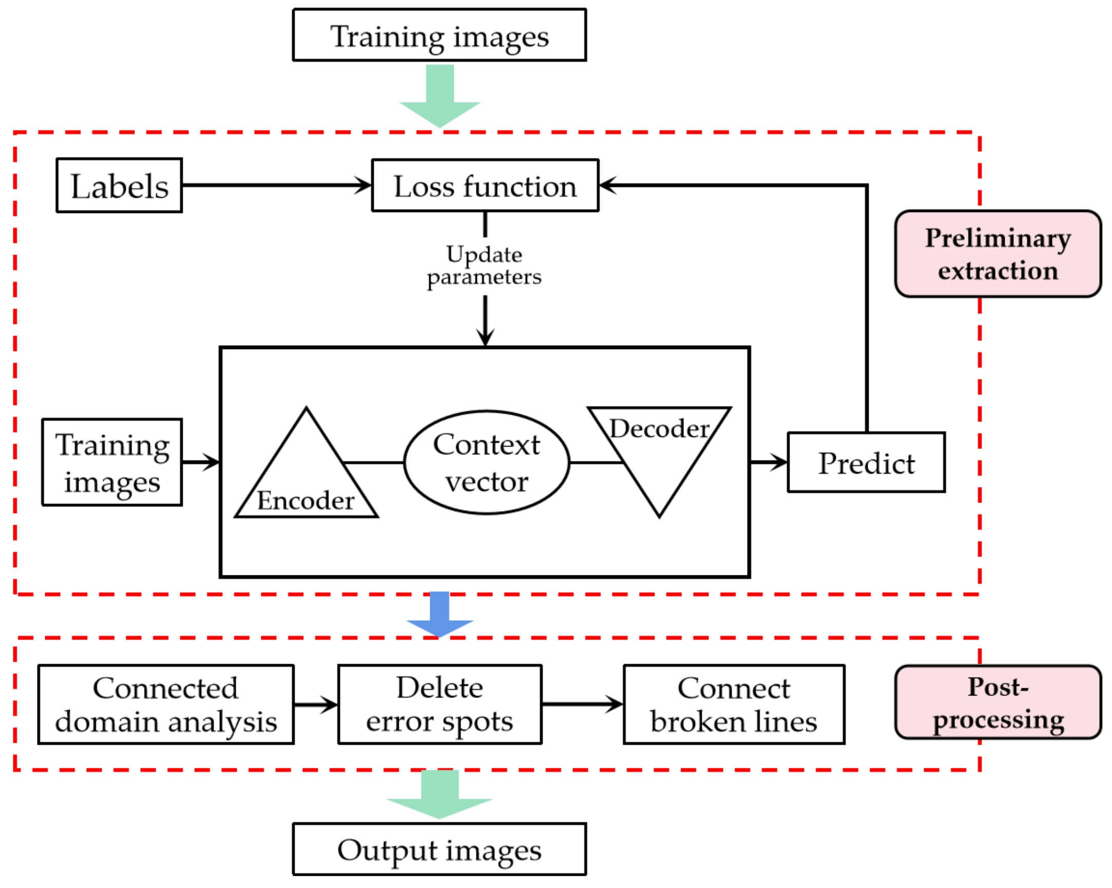 Remotesensing 13 04974 g001