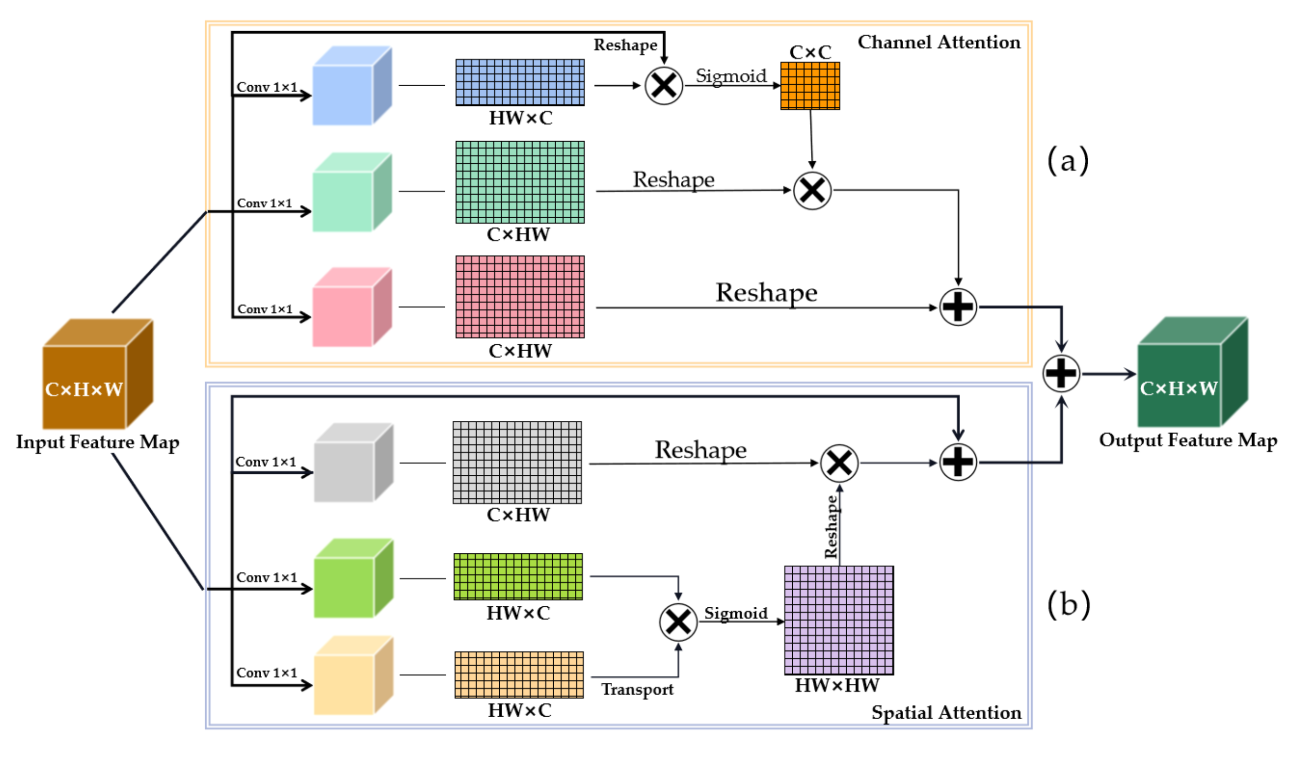 Remotesensing 13 04974 g003