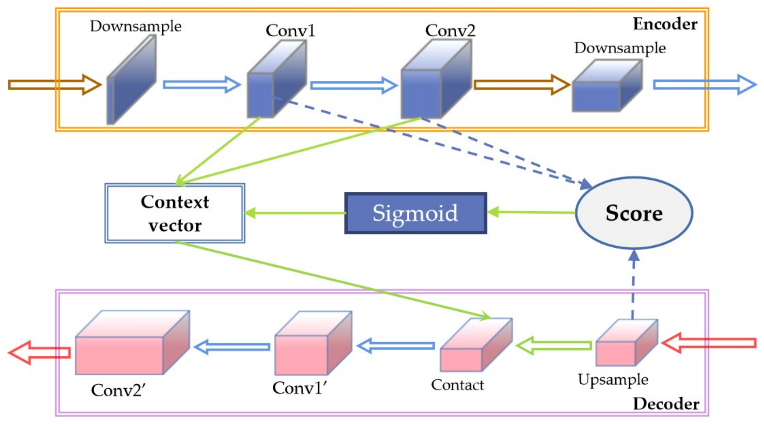 Remotesensing 13 04974 g004