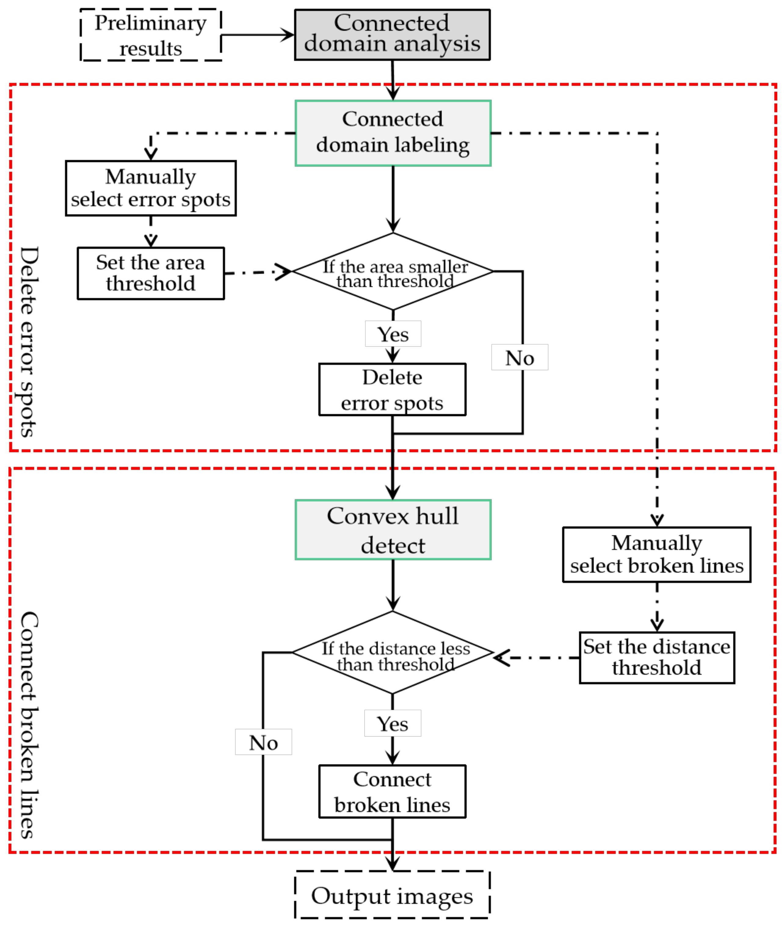 Remotesensing 13 04974 g006