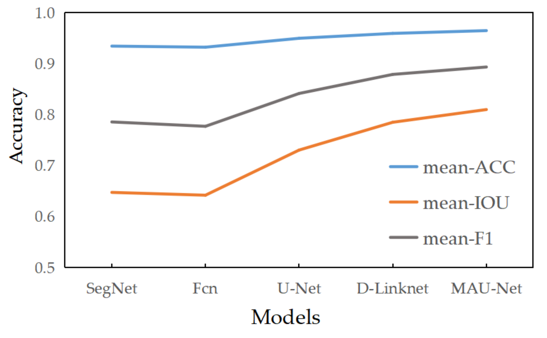Remotesensing 13 04974 g013