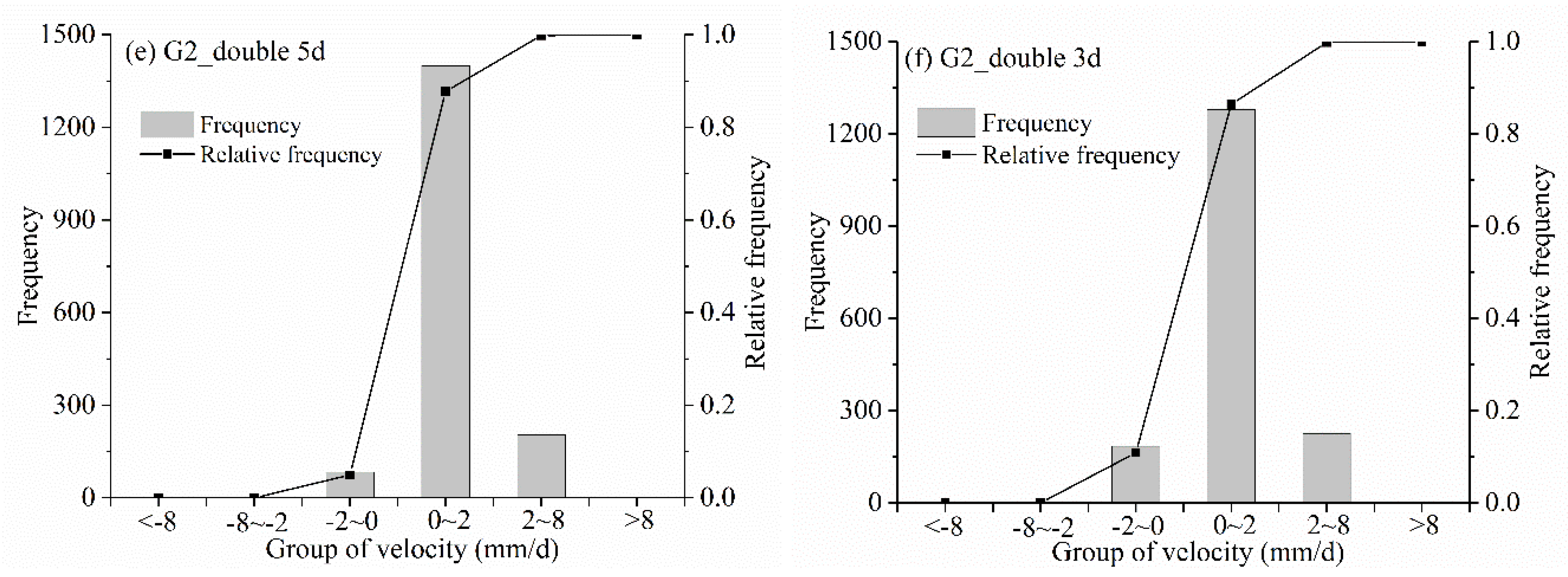 Remotesensing 13 04977 g013b