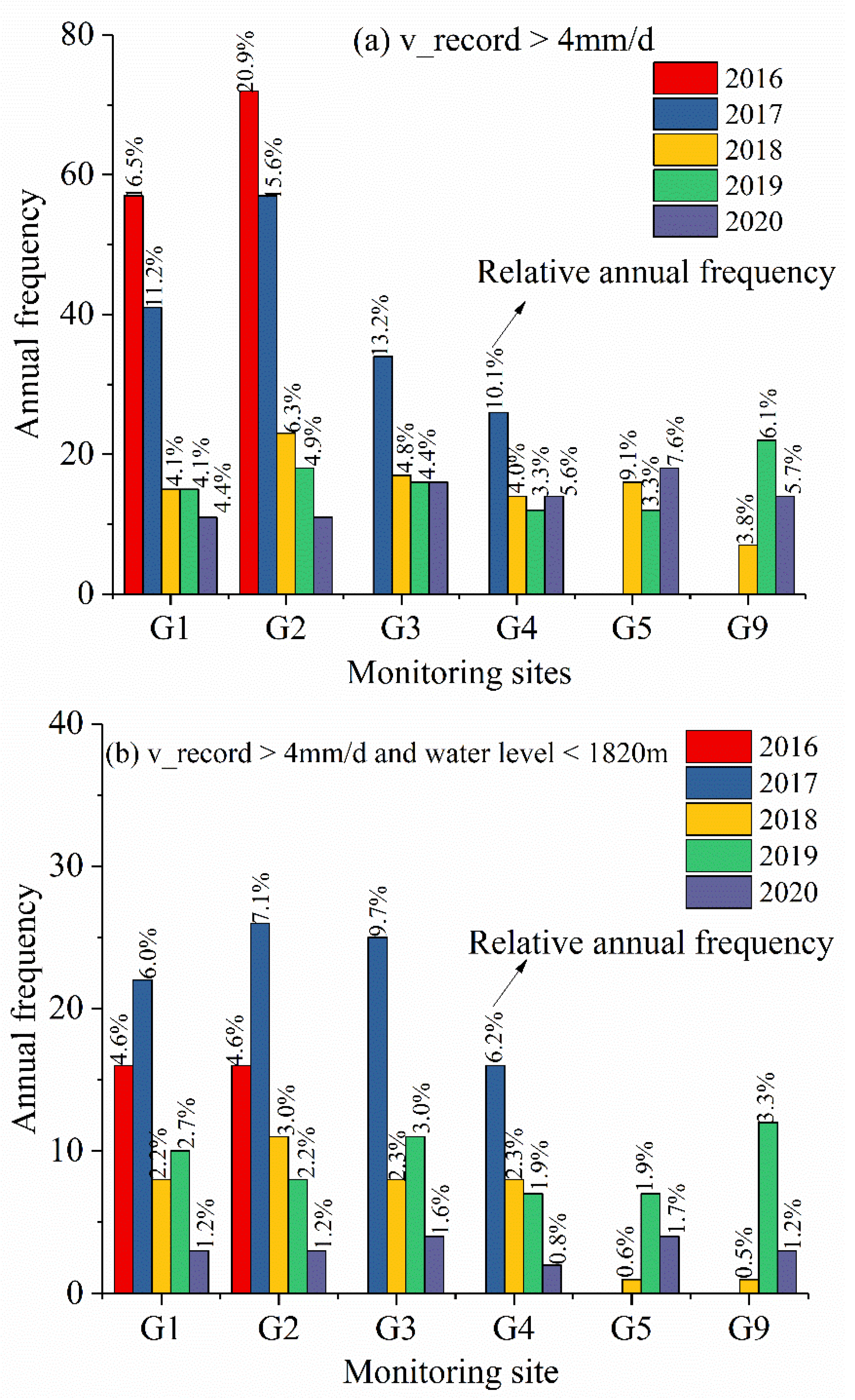 Remotesensing 13 04977 g016