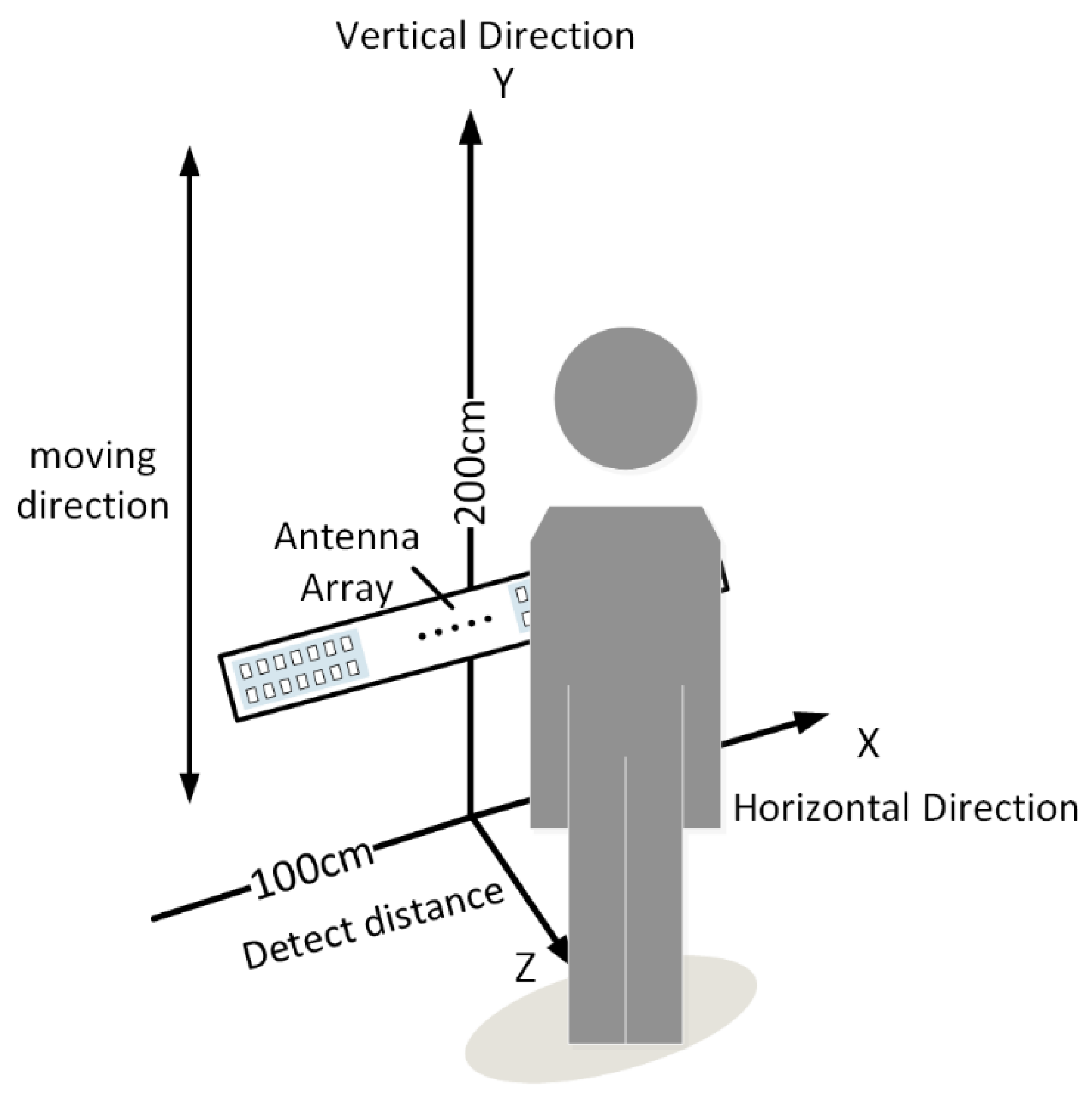 Remotesensing 13 04978 g001 550