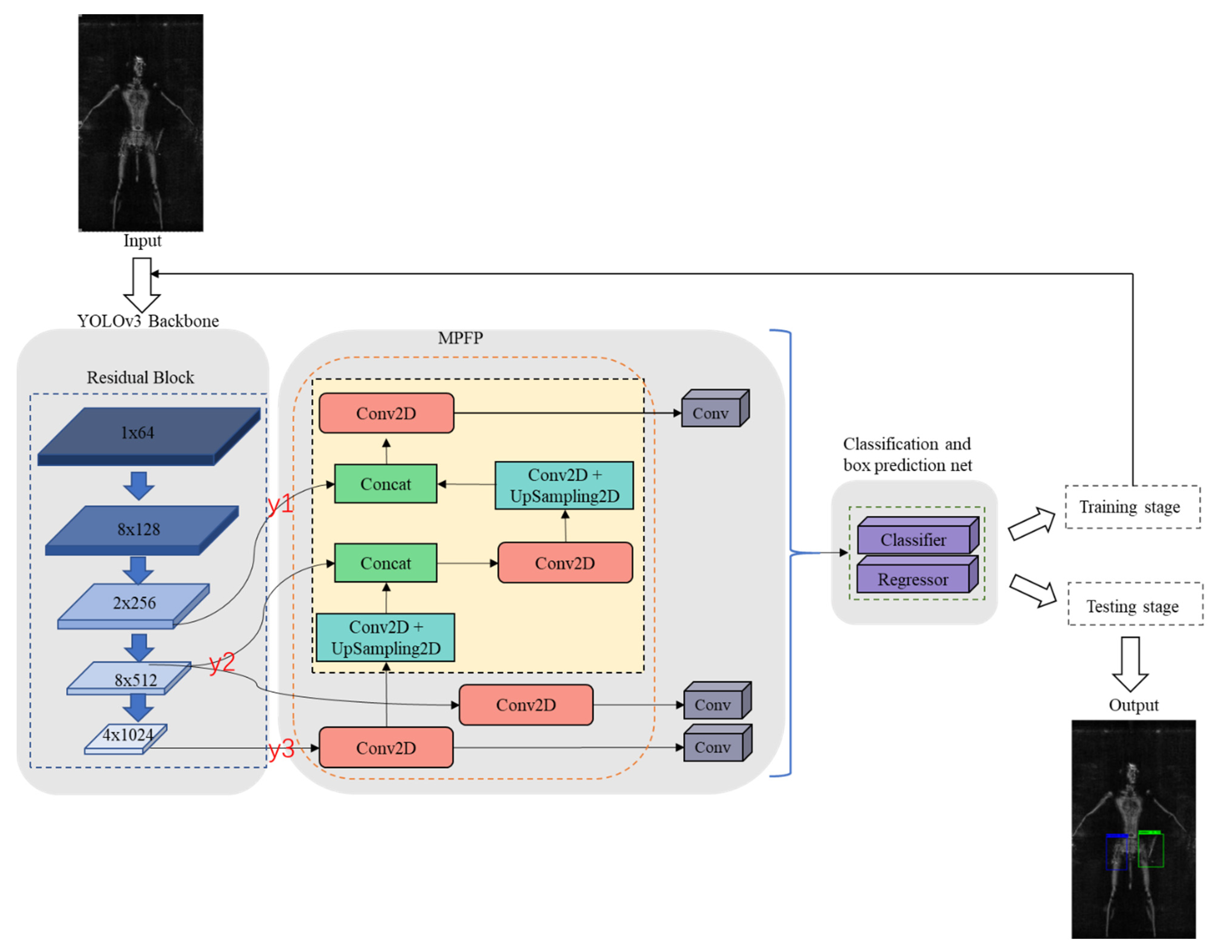 Remotesensing 13 04978 g005 550