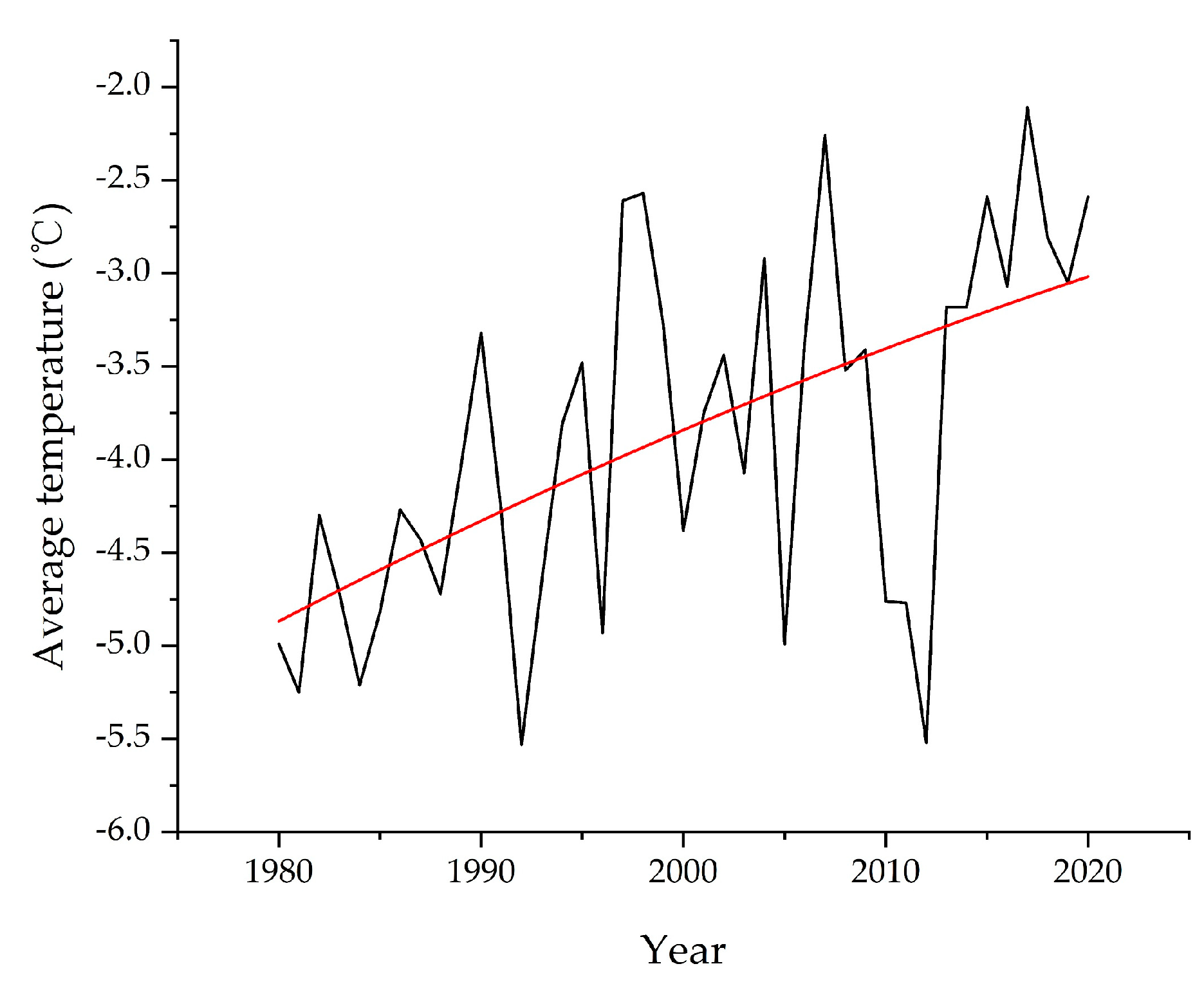 Remotesensing 13 04979 g003 Remotesensing 13 04979 g003
