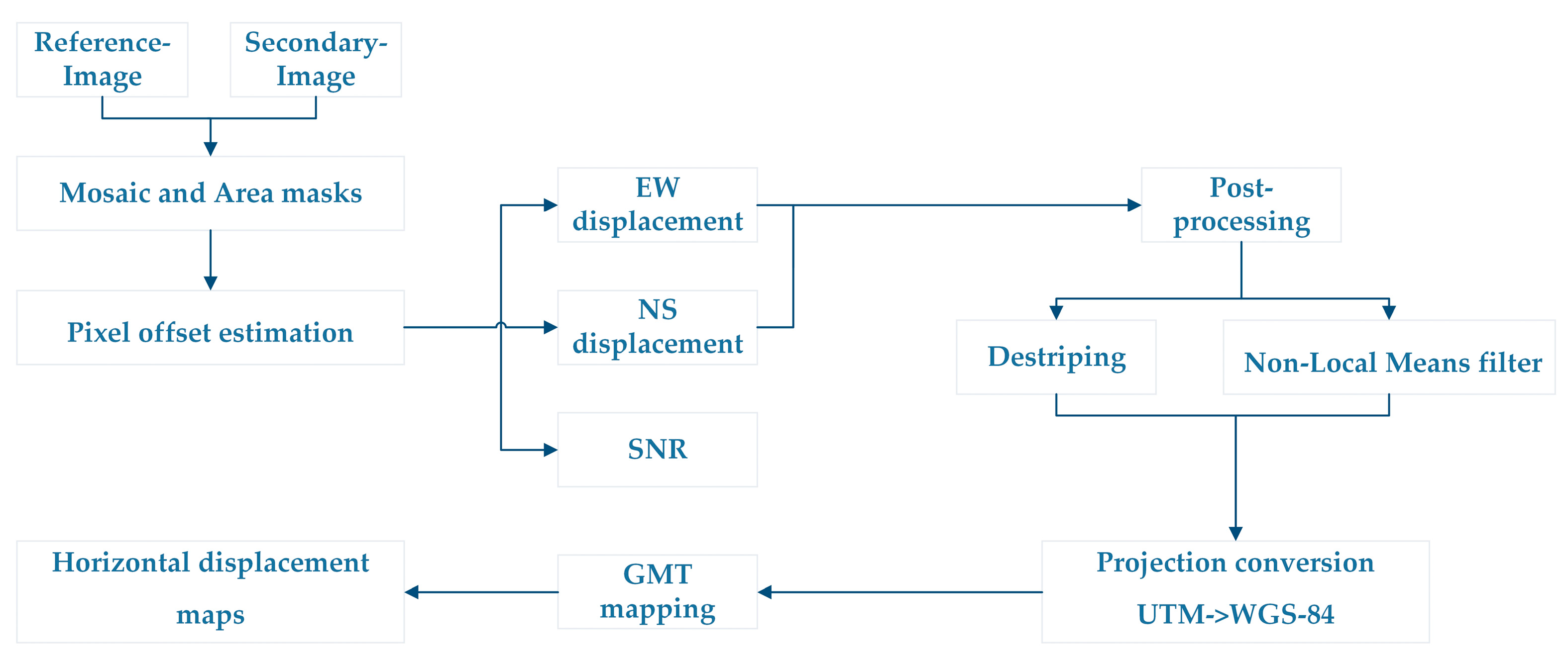 Remotesensing 13 04979 g004 Remotesensing 13 04979 g004