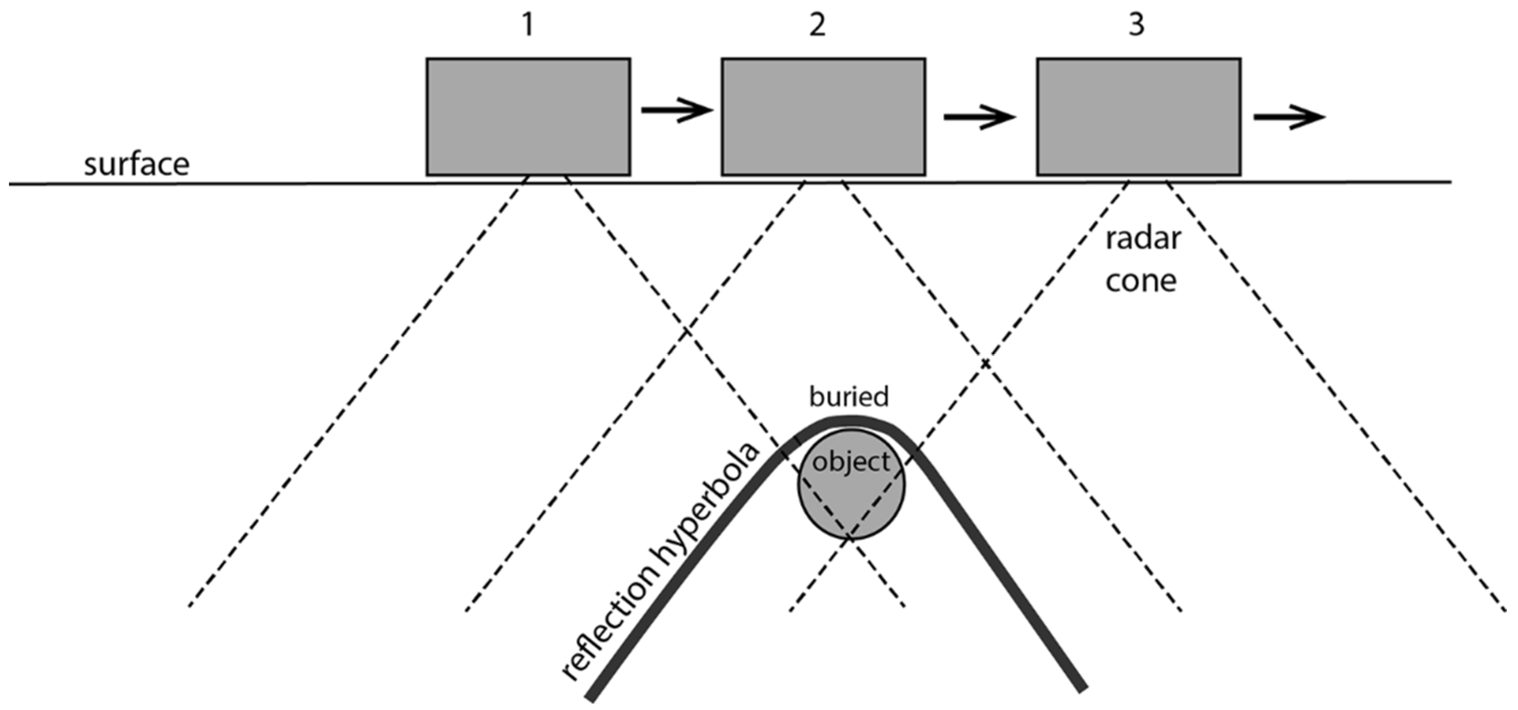 Remotesensing 13 04980 g001 550