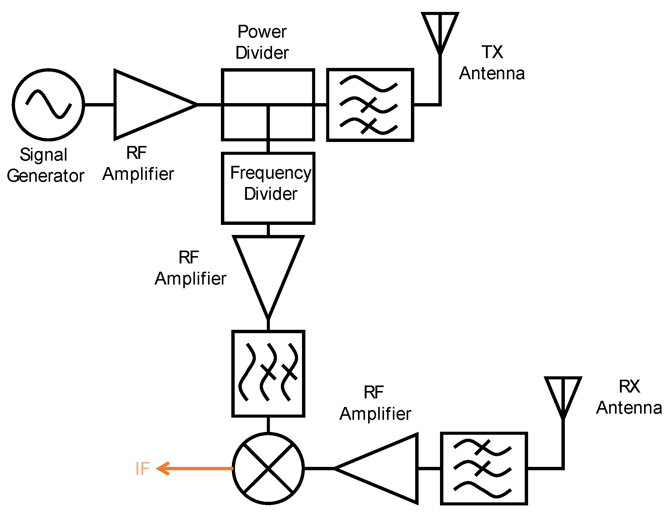Remotesensing 13 04982 g001 550