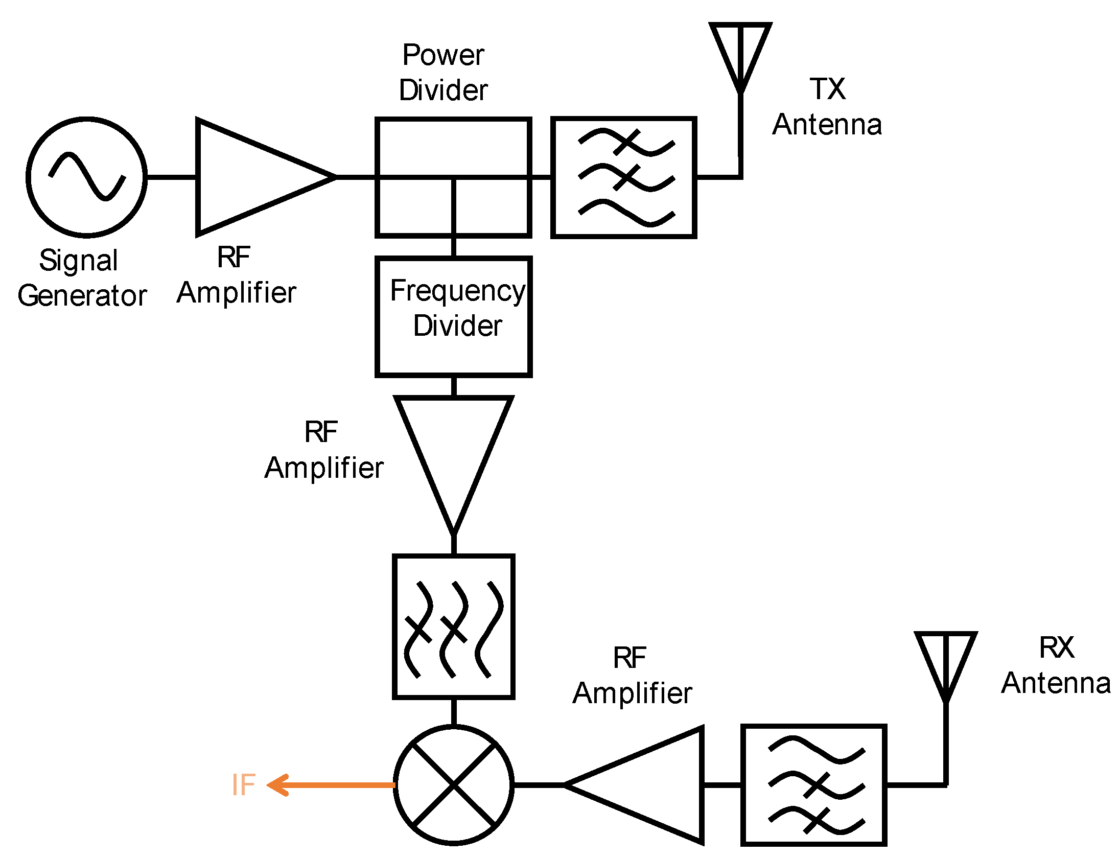 Remotesensing 13 04982 g002 550