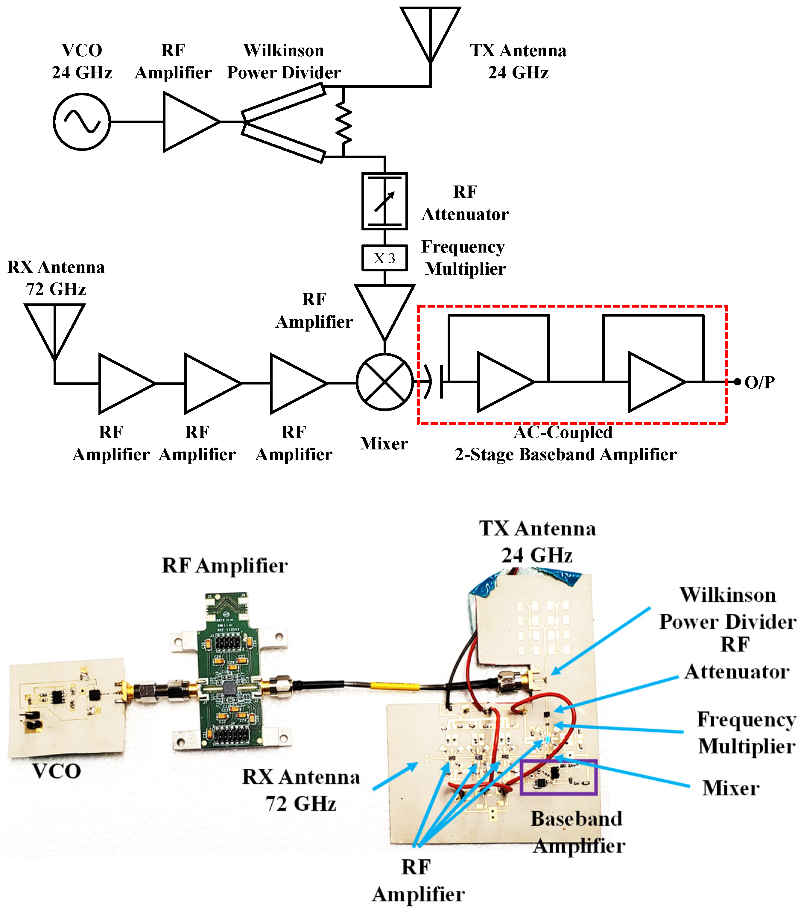 Remotesensing 13 04982 g004 550