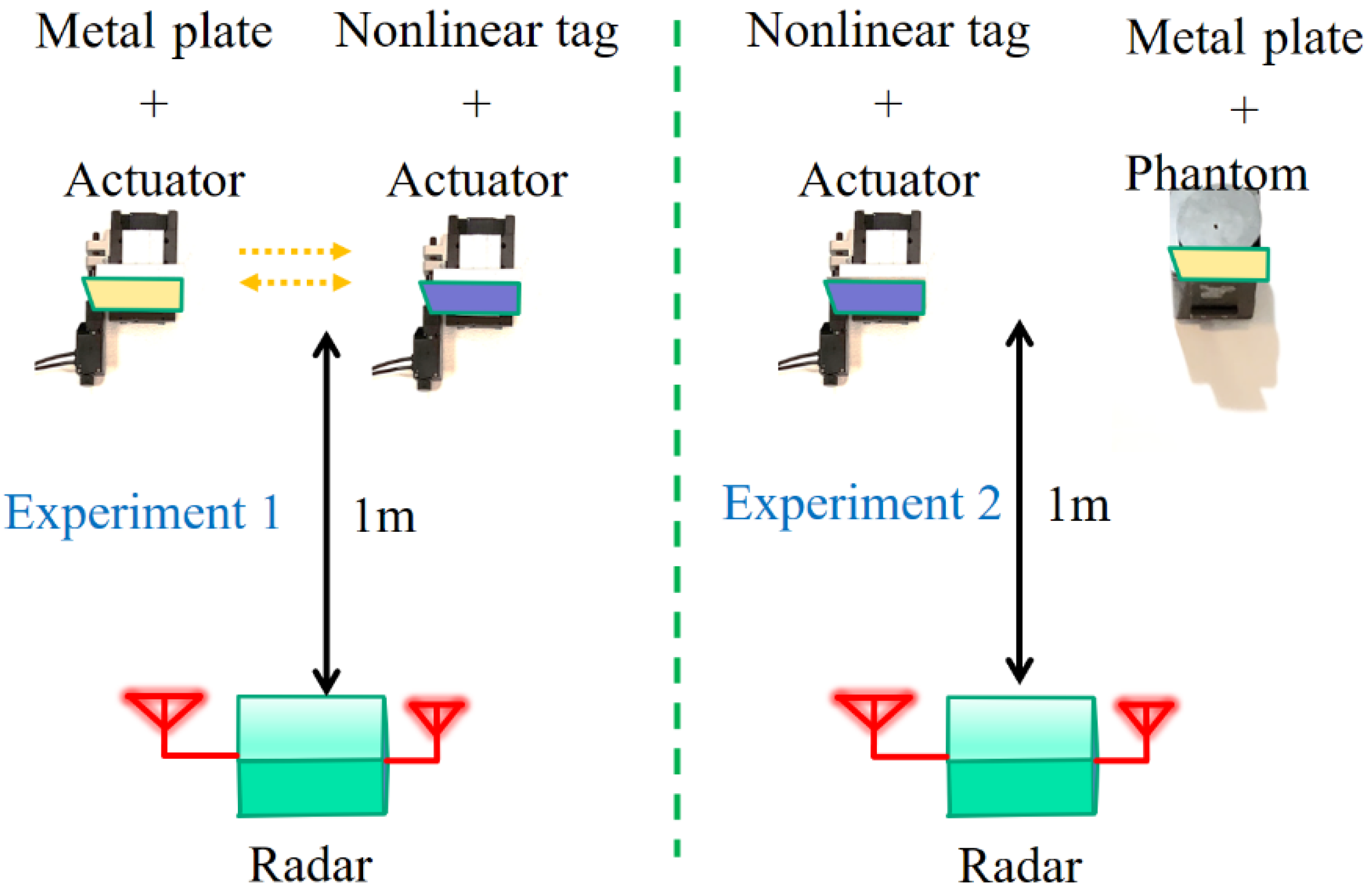 Remotesensing 13 04982 g006 550