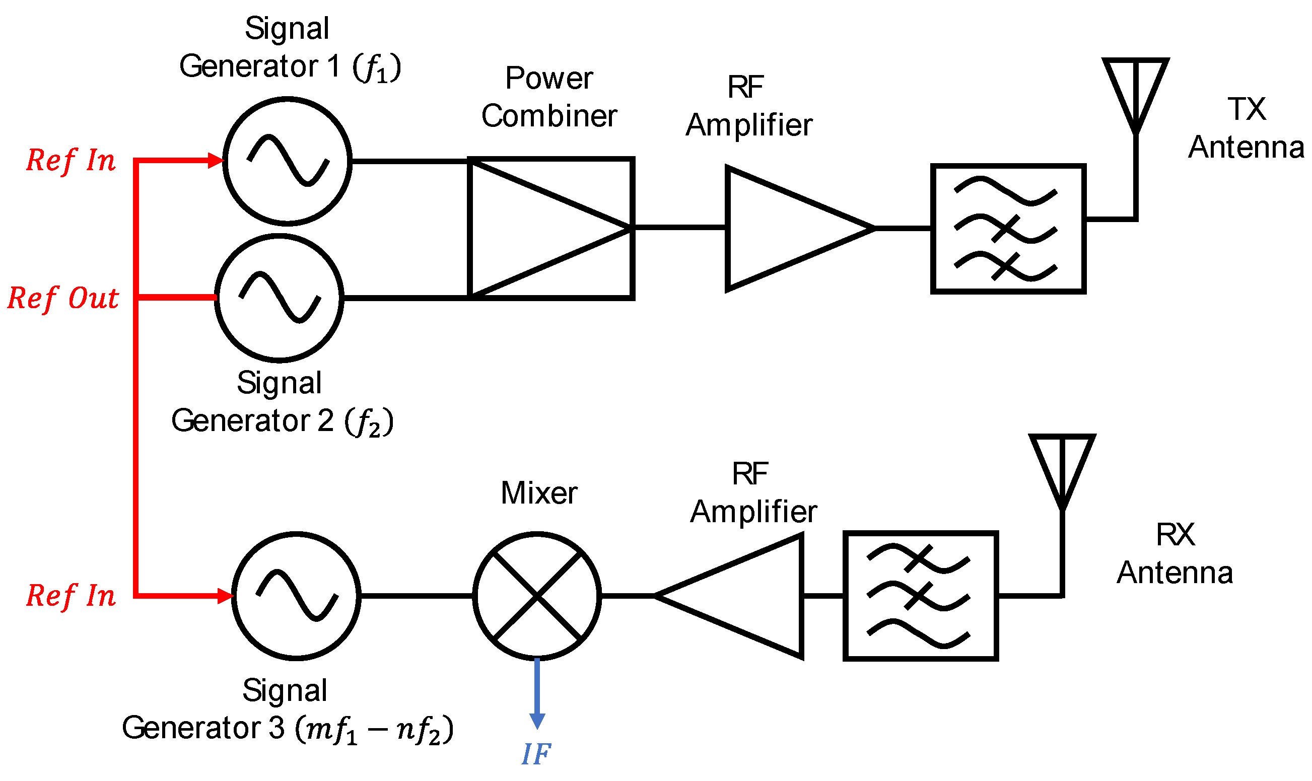 Remotesensing 13 04982 g008 550