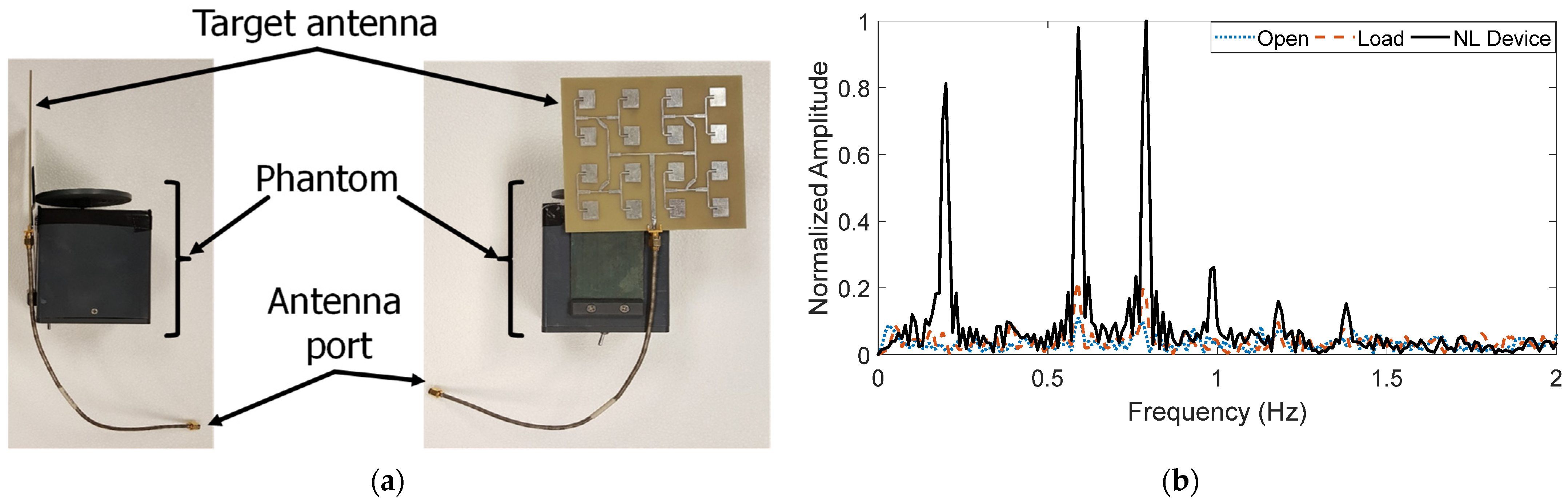 Remotesensing 13 04982 g010 550