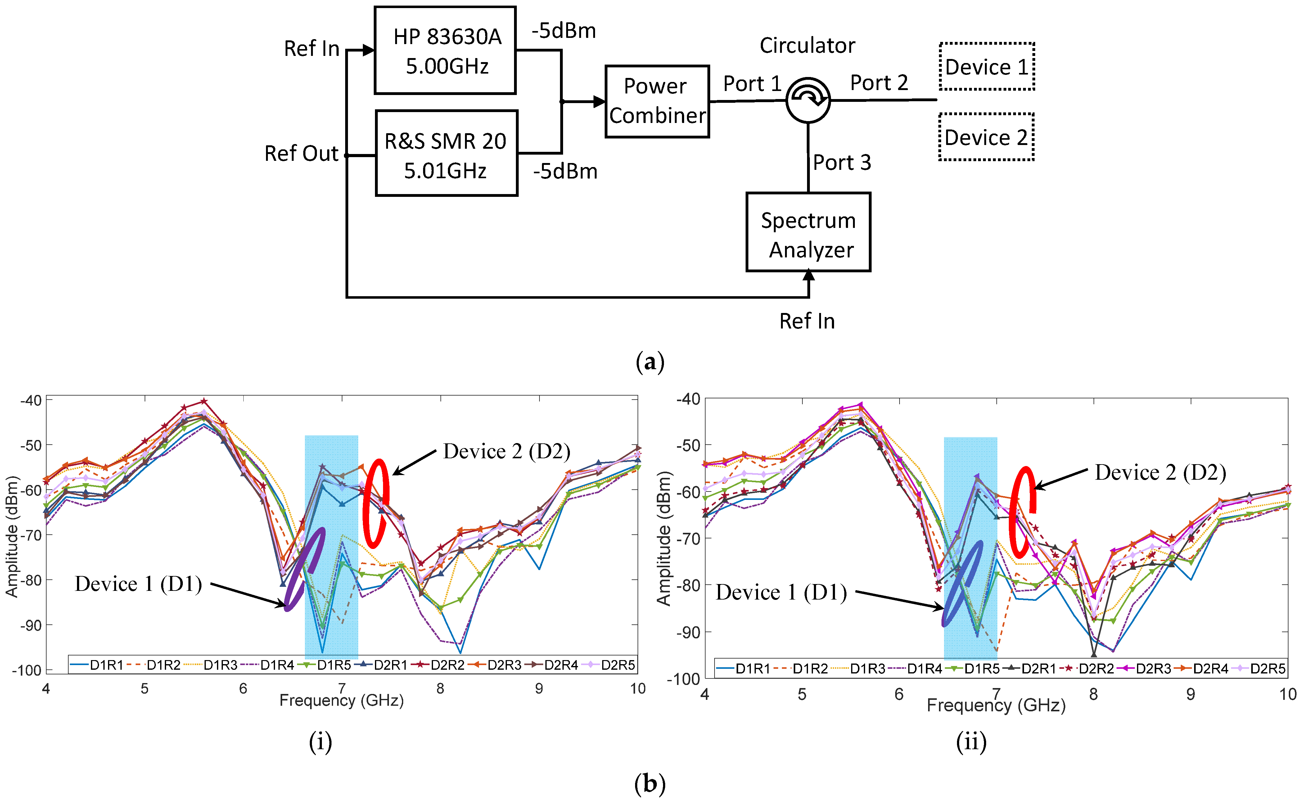 Remotesensing 13 04982 g011 550