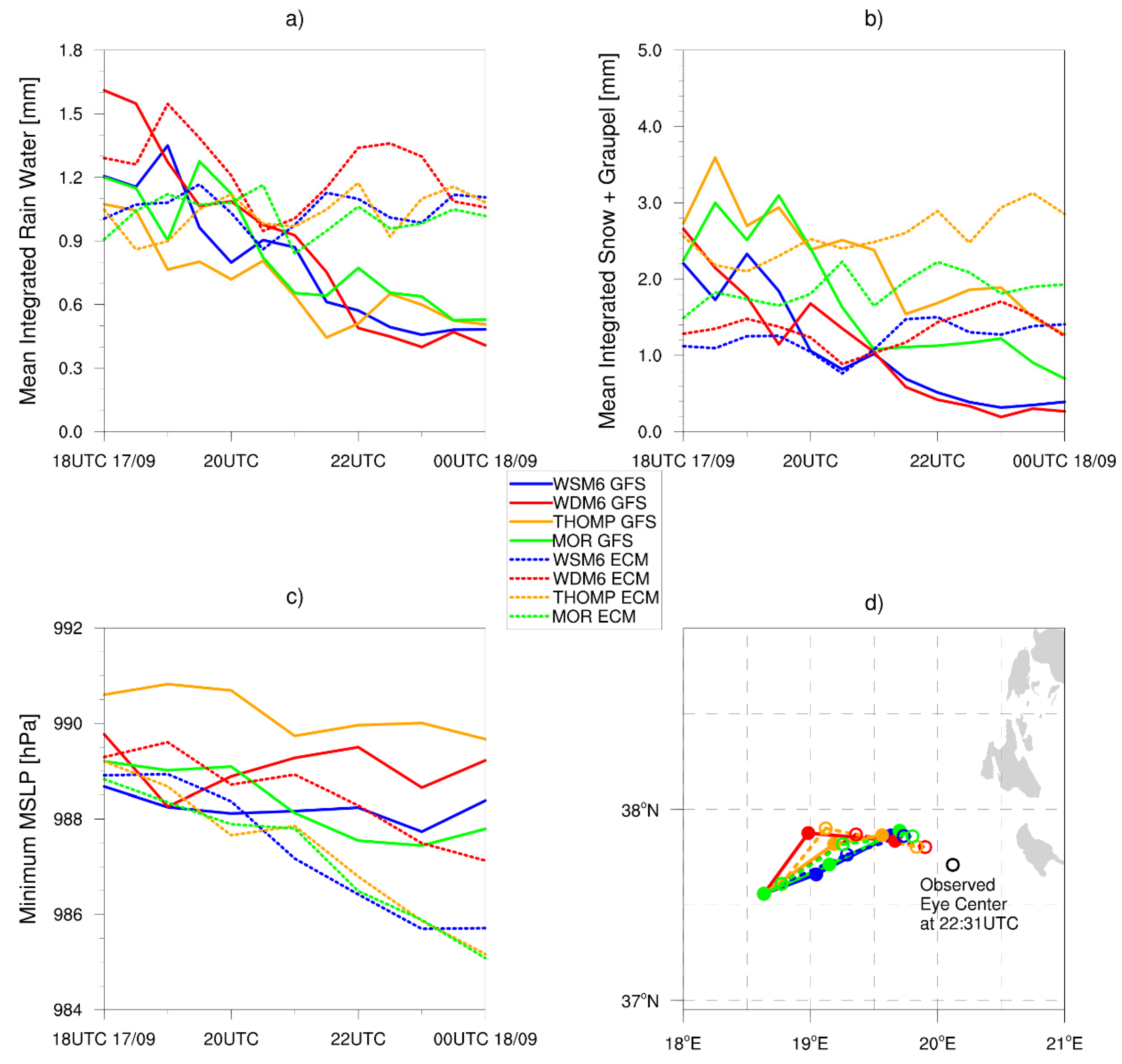 Remotesensing 13 04984 g003 550