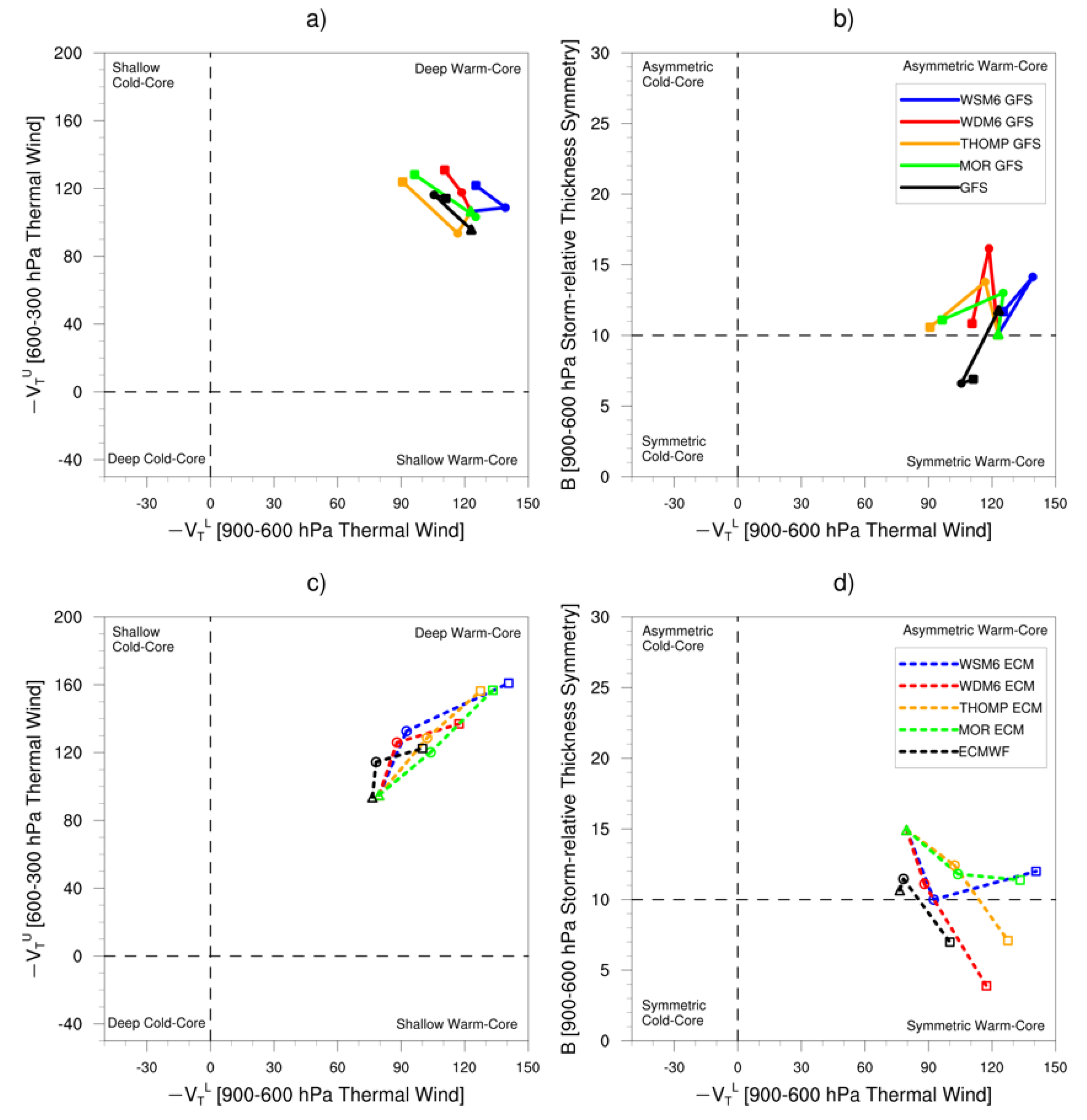 Remotesensing 13 04984 g004 550