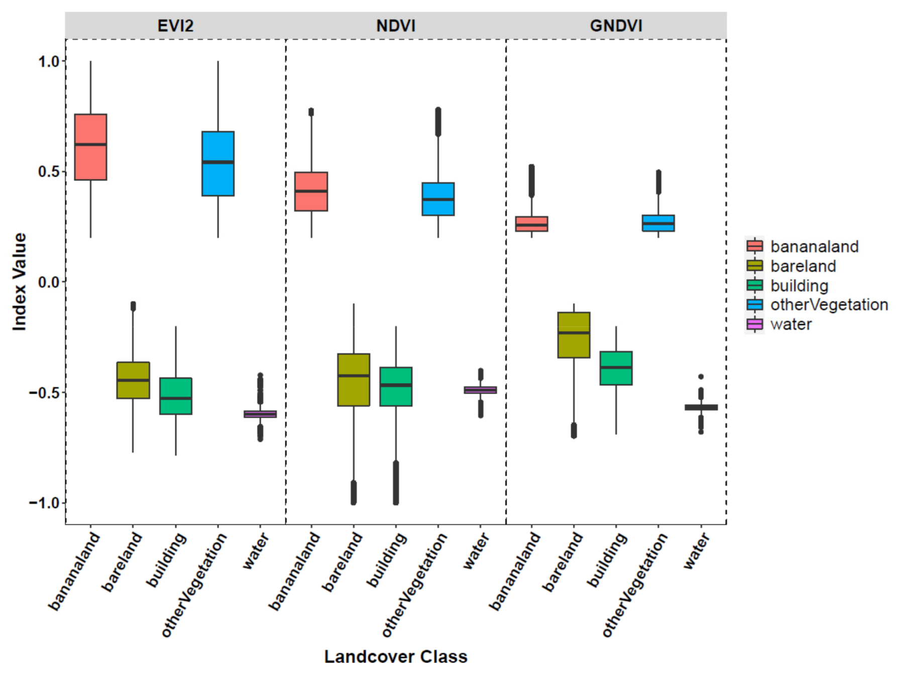 Remotesensing 13 04985 g004 550