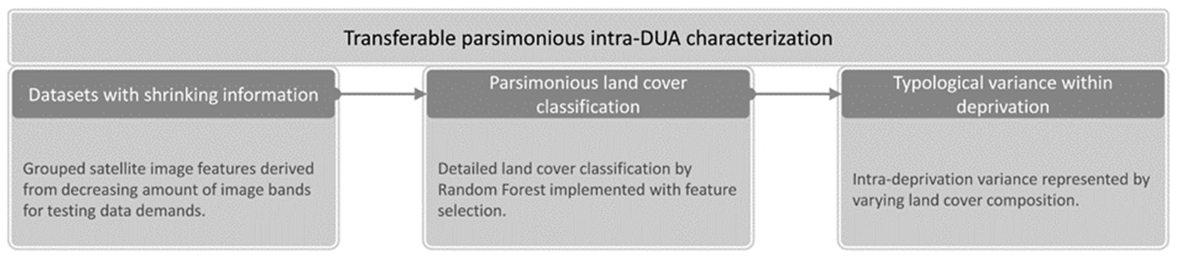 Remotesensing 13 04986 g001